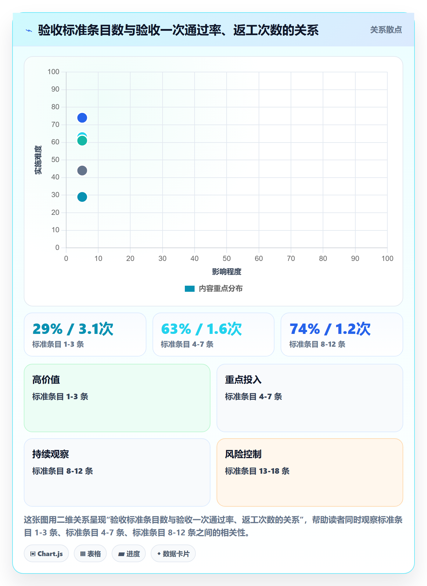 任务验收验收标准全流程:研发团队效率提升与一文讲清