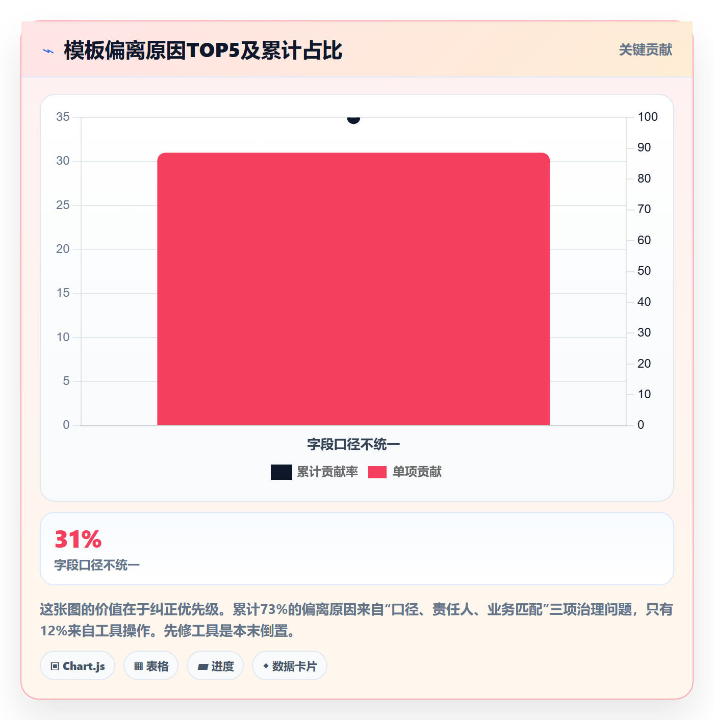 项目模板复制项目全流程:跨部门团队落地方案与一文讲清