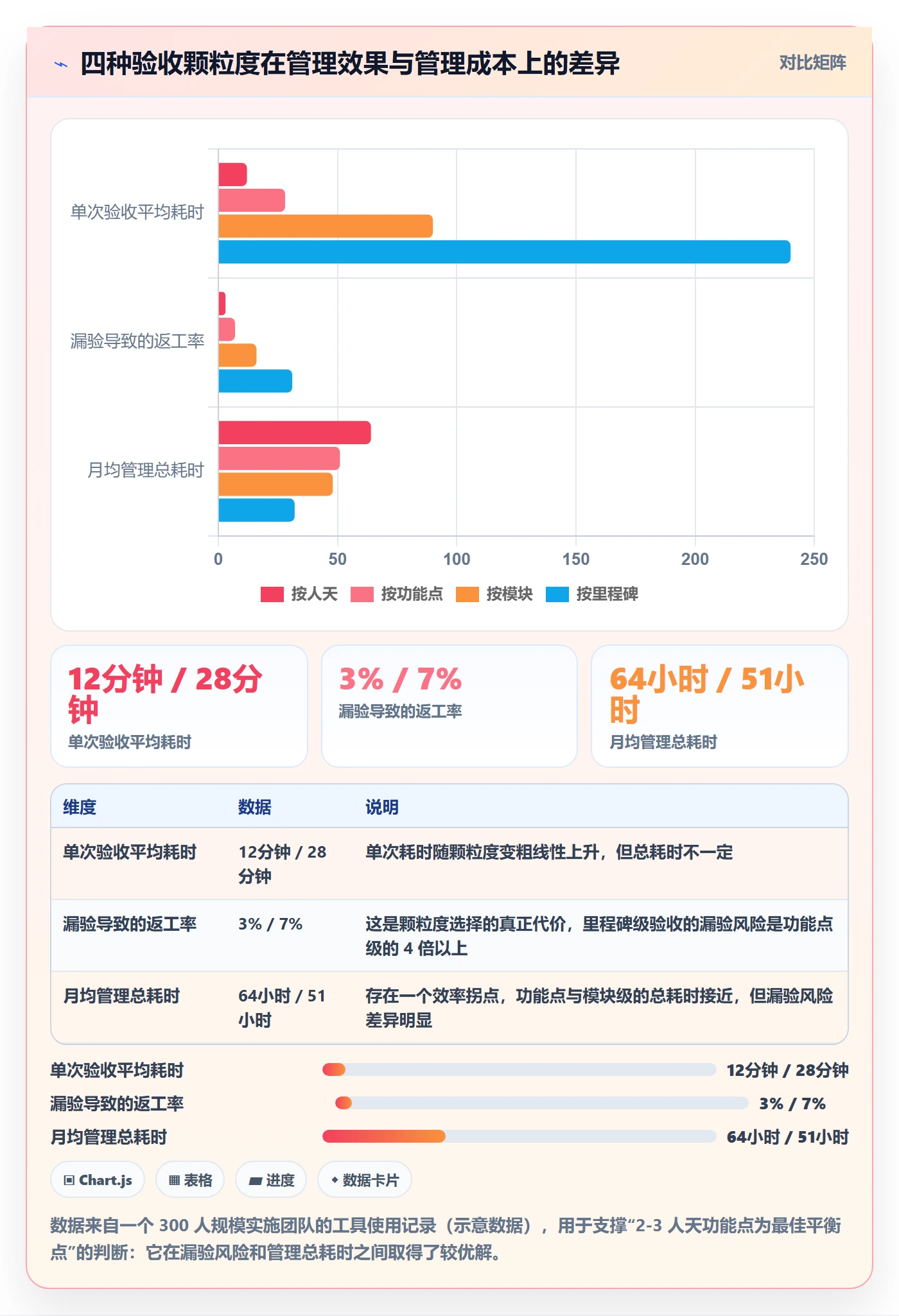 任务验收如何做好确认完成?实施团队落地方案与操作步骤