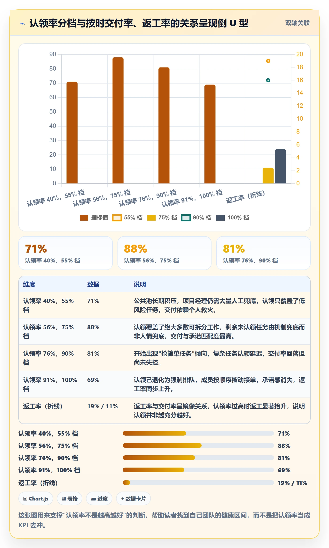 认领最佳实践：项目经理任务分派协同管理，常见问题