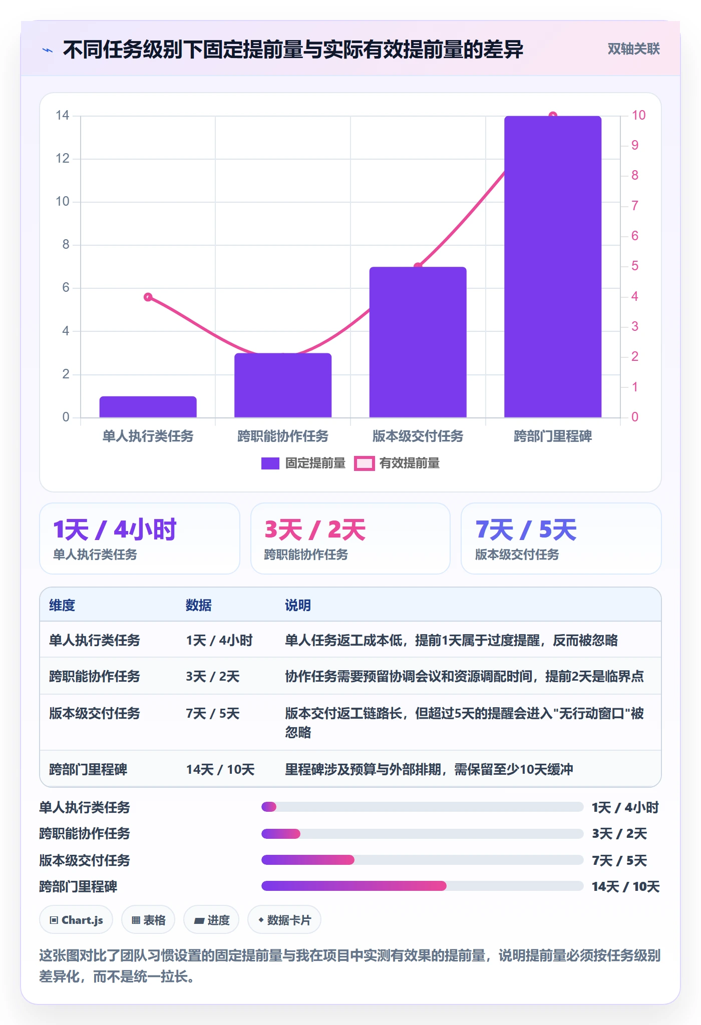 任务提醒如何做好提前提醒？管理层入门指南与操作步骤
