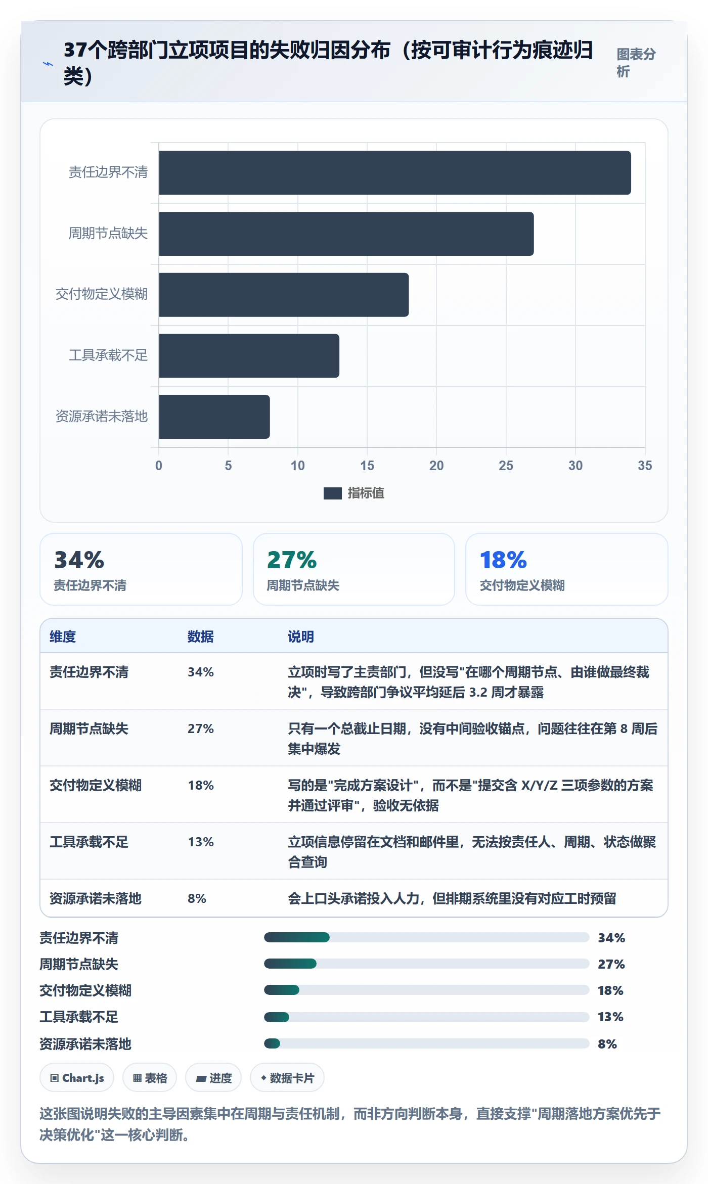 周期落地方案：跨部门团队开展项目立项的入门指南案例解析