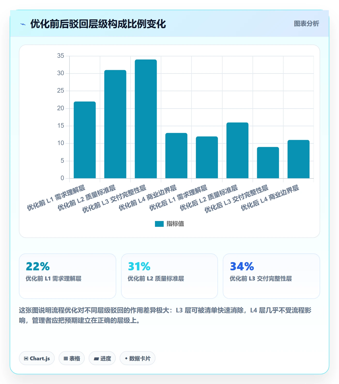 驳回落地方案:企业管理者开展任务验收的流程优化案例解析