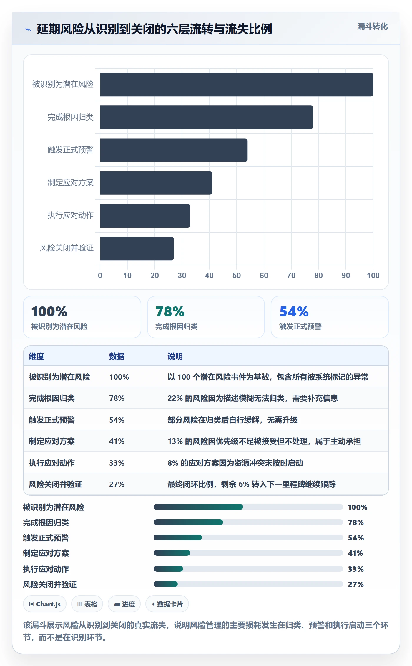 节点延期怎么做?产品经理风险控制:里程碑从0到1