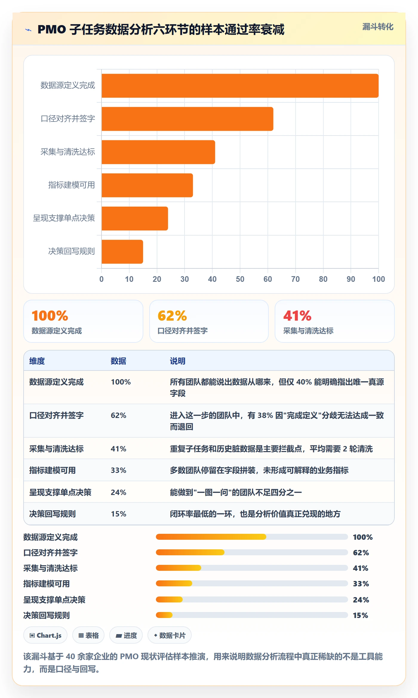 子任务管理指南:PMO如何做好任务管理,数据分析全流程