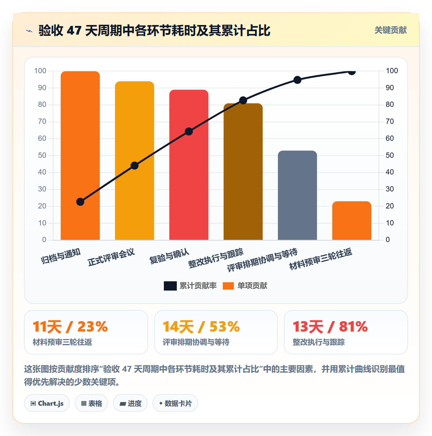 验收流程与规范:PMO任务验收效率提升关键指标
