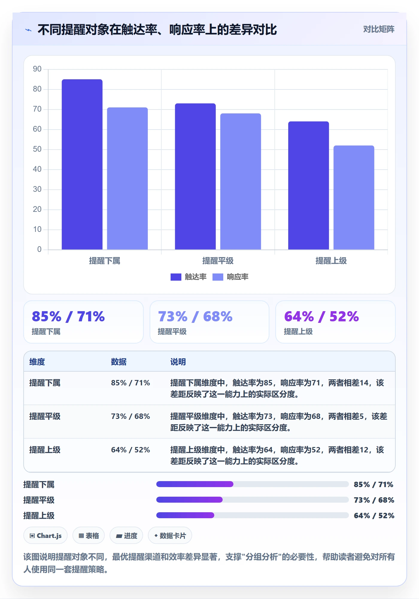 提前提醒实操方法:实施团队提升任务提醒效率的数据分析方法与模板