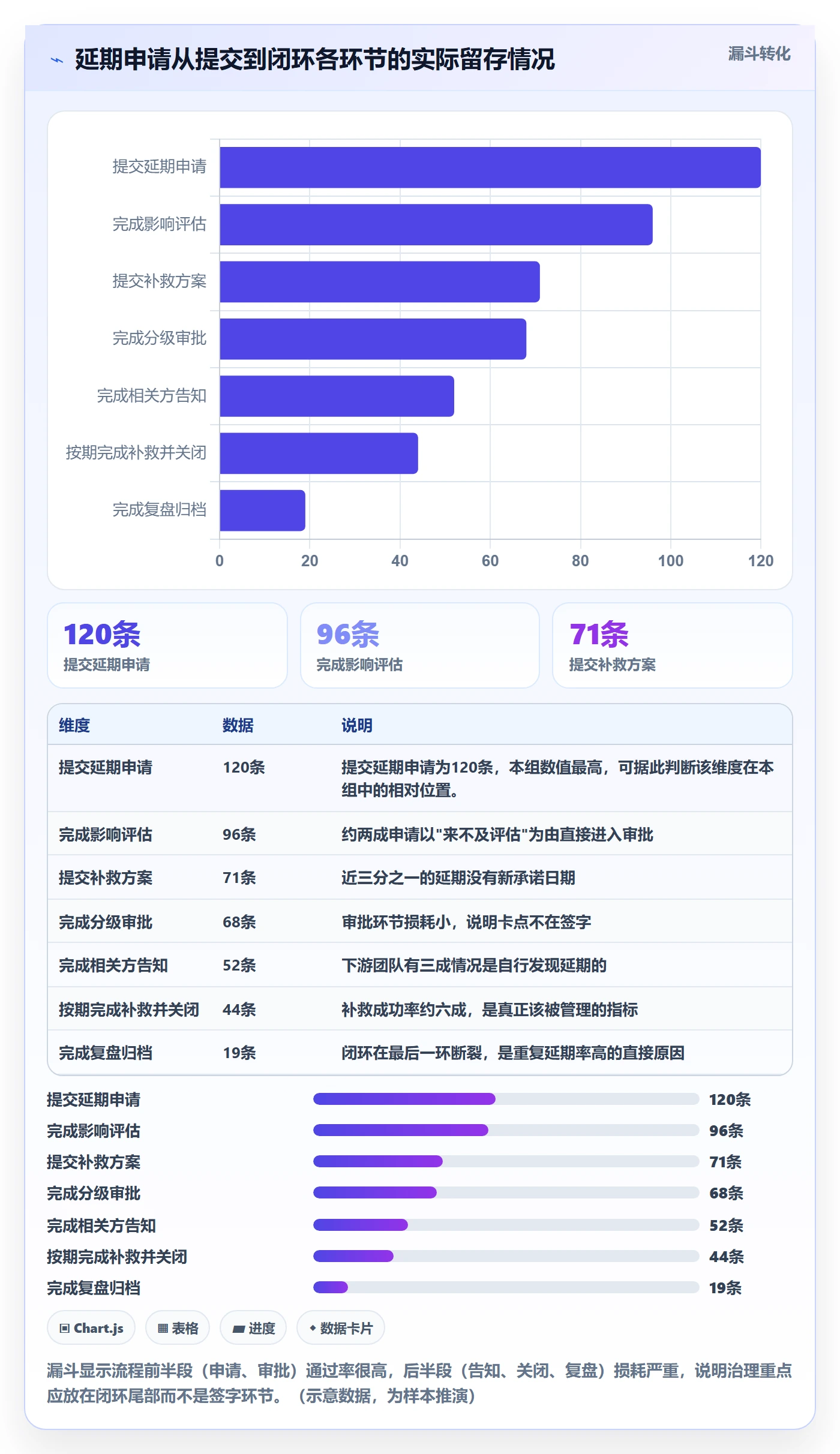 延期流程与规范:企业管理者任务执行风险控制关键指标