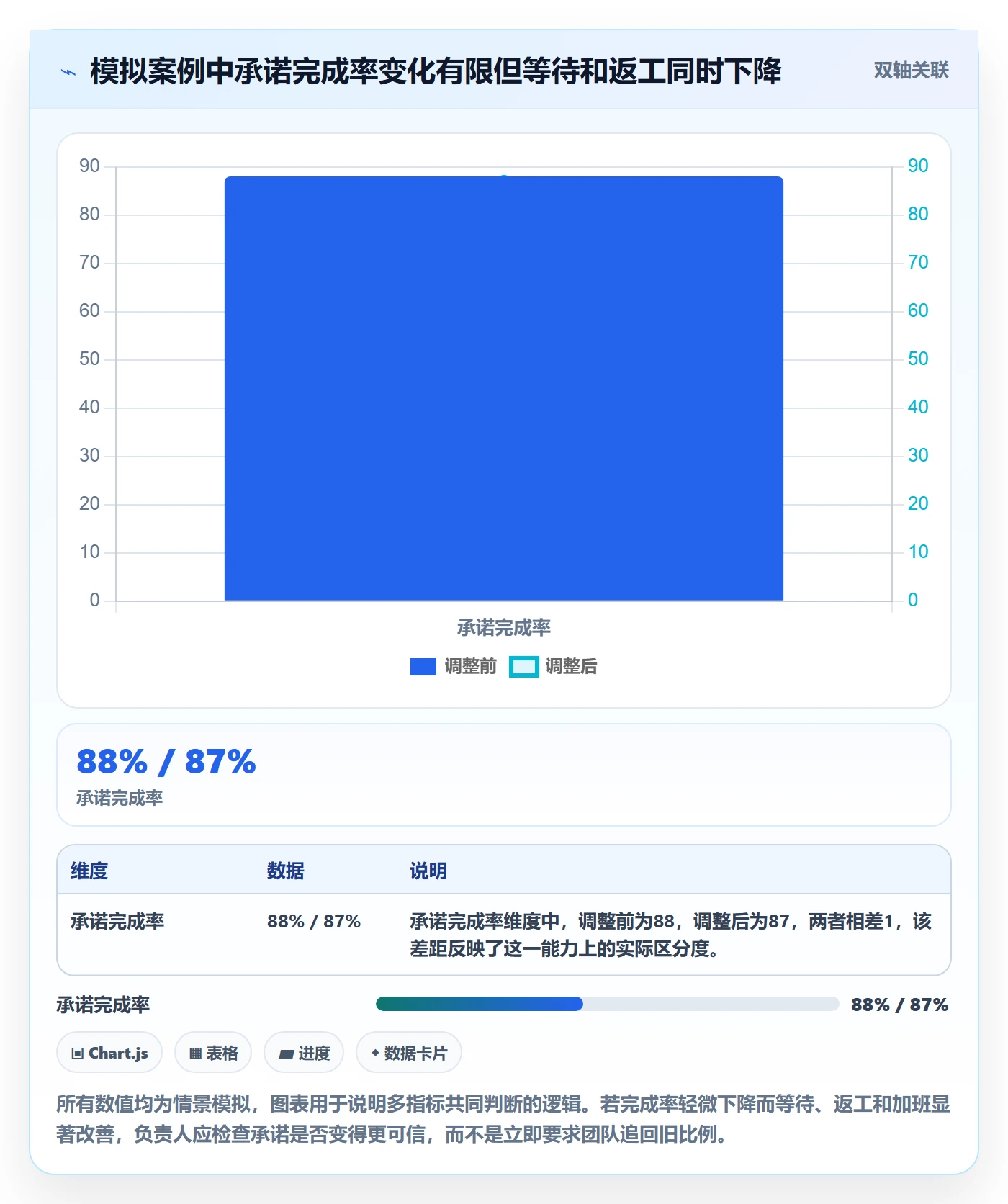 迭代计划流程与规范:项目负责人迭代管理效率提升关键指标