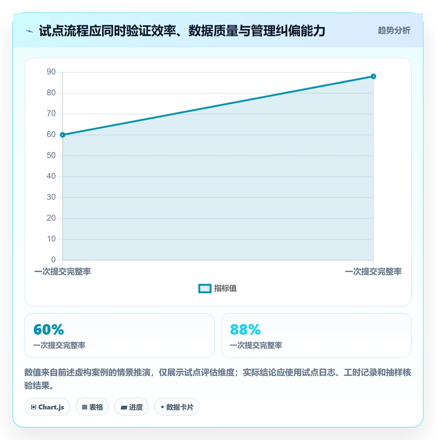 费用流程与规范:研发团队成本管理流程优化关键指标
