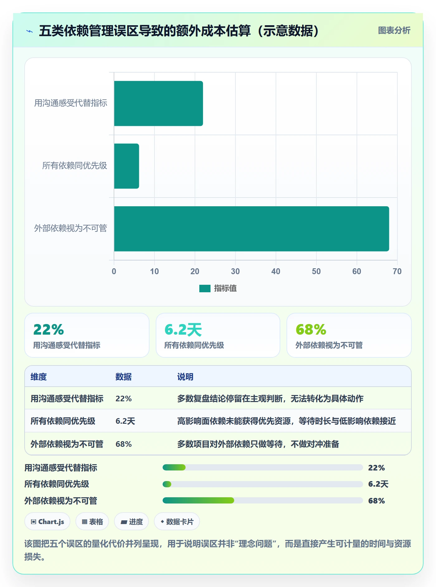 依赖关系实操方法:产品经理提升任务依赖效率的数据分析方法与模板