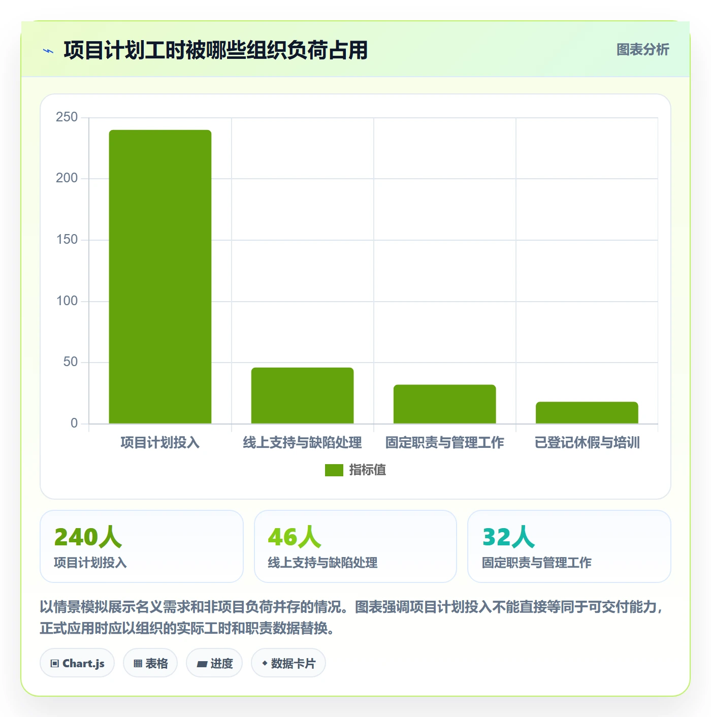 技能最佳实践：PMO资源管理落地方案，常见问题