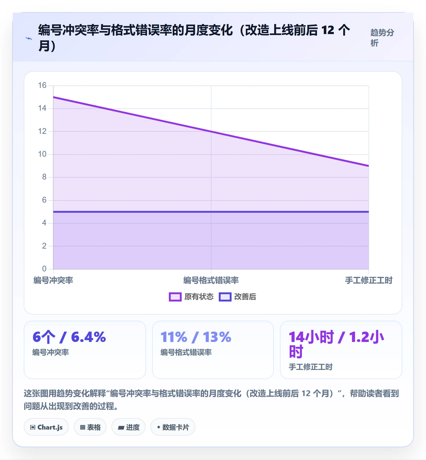 项目编号实操方法:产品经理提升项目立项效率的效率提升方法与模板