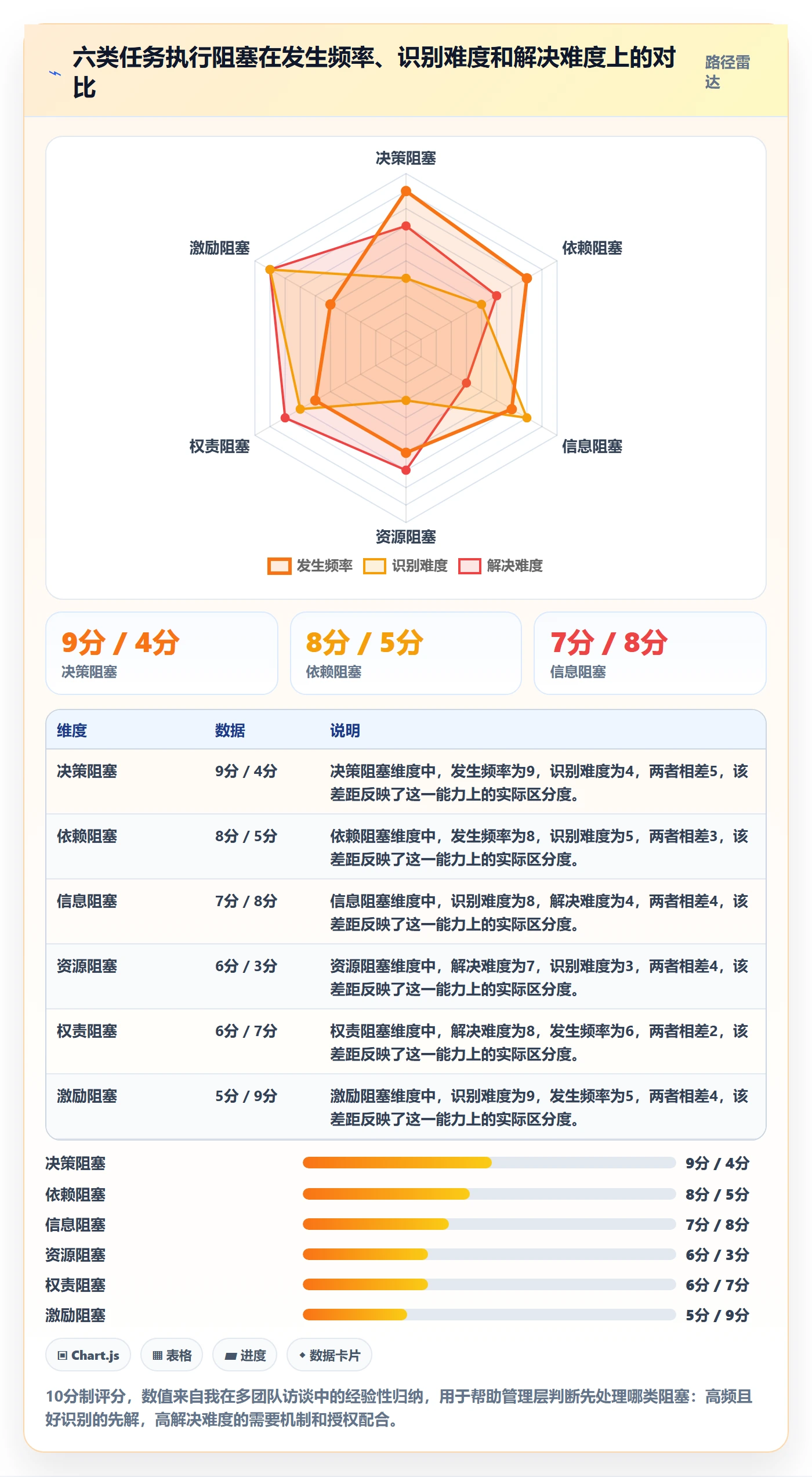 任务执行阻塞教程:管理层效率提升,避坑指南