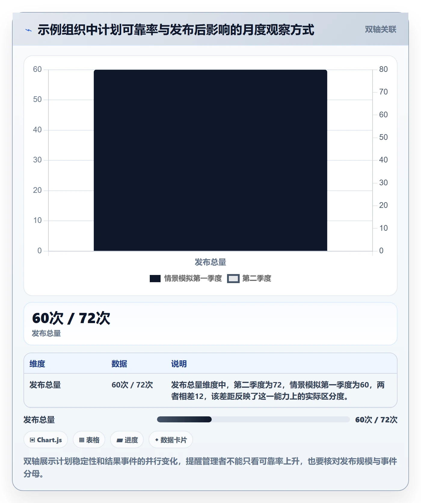 上线计划流程与规范:企业管理者发布管理流程优化关键指标