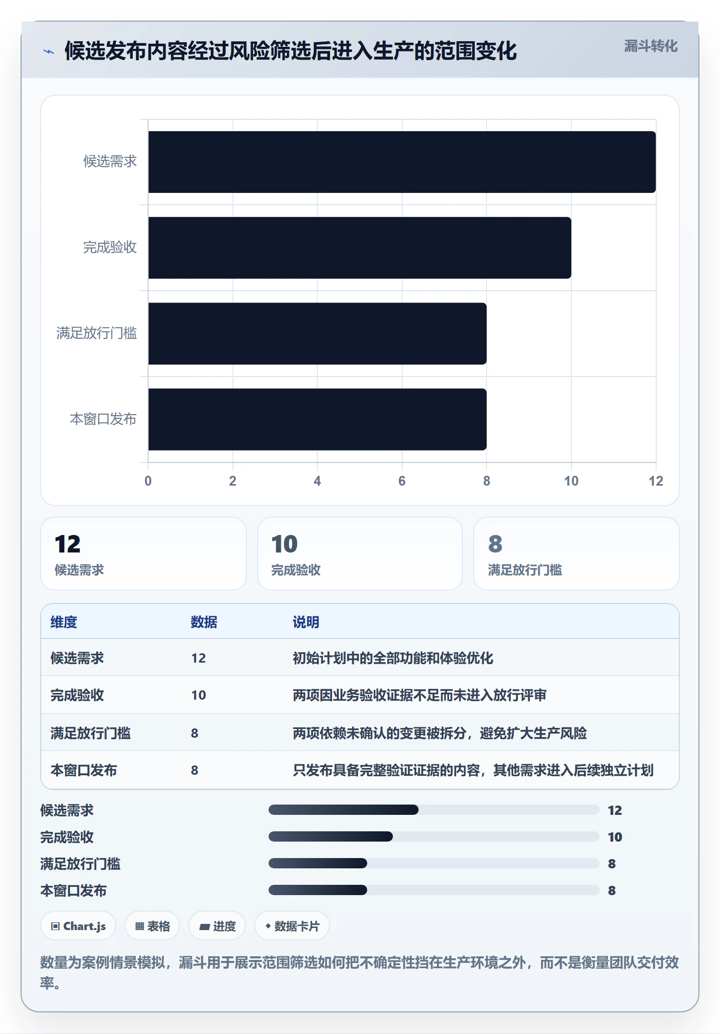 发布管理上线计划教程:项目负责人协同管理,避坑指南
