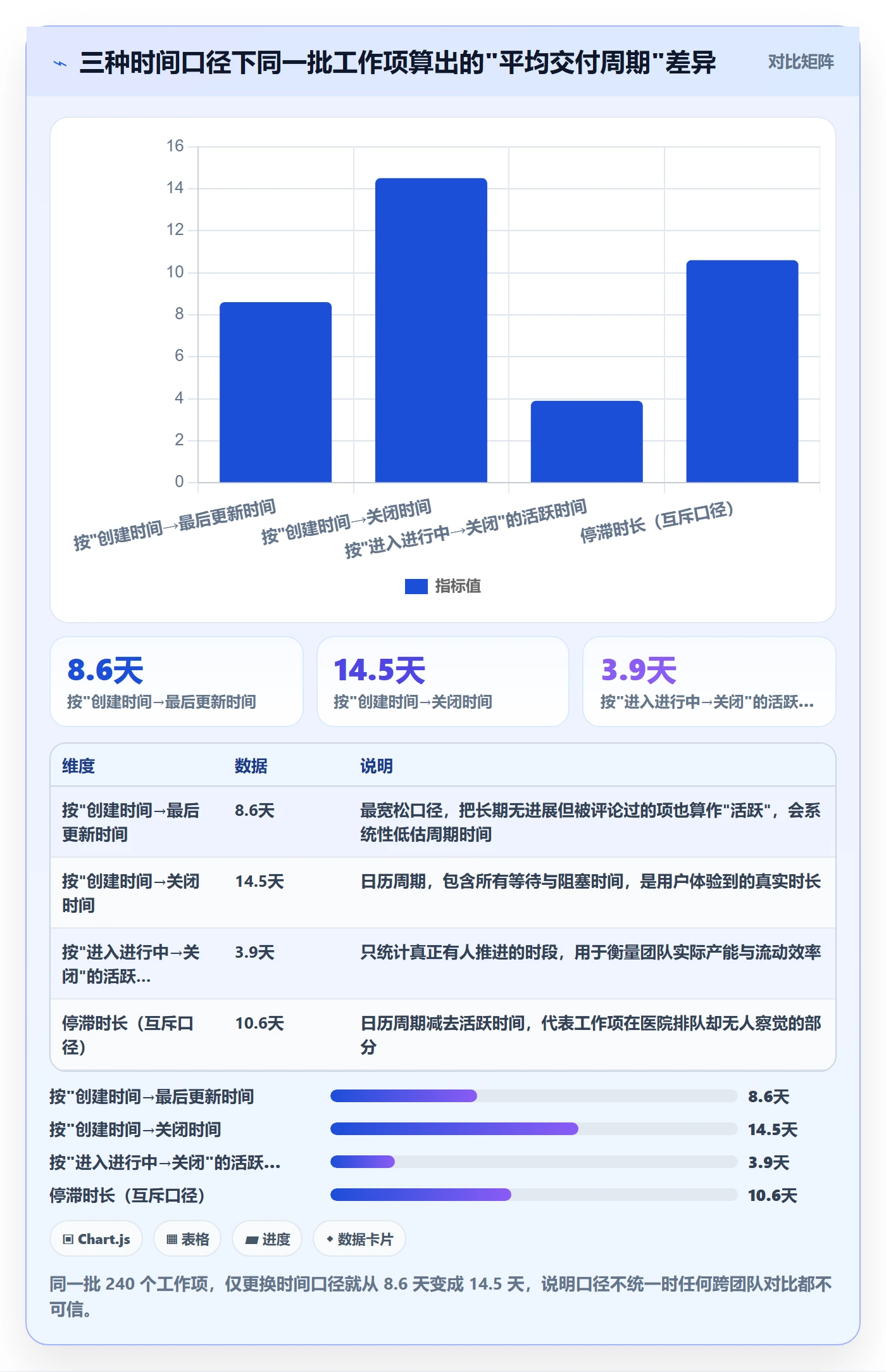 工作项管理指南：项目成员如何做好任务管理，数据分析全流程