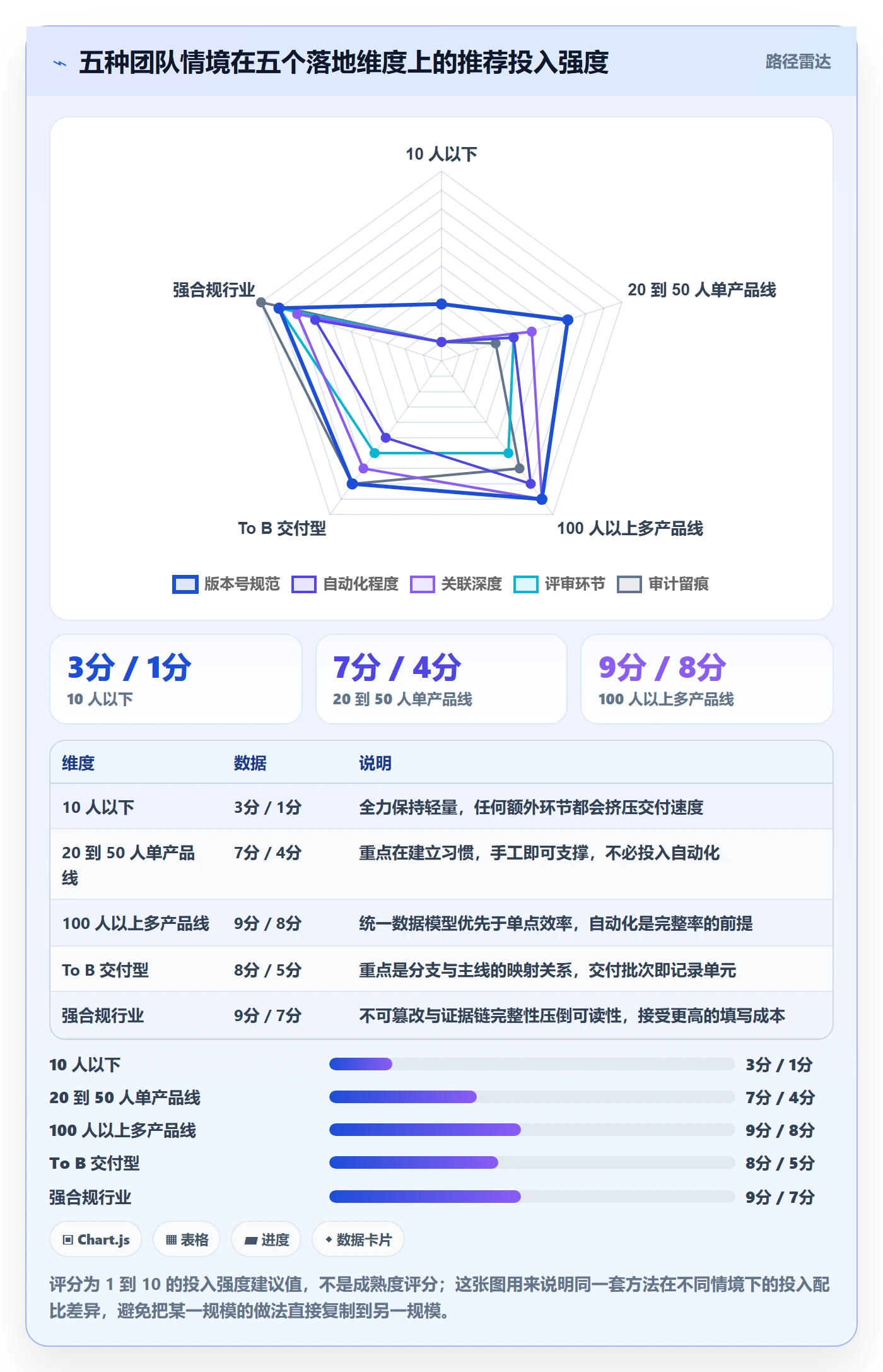 发布记录怎么做？项目经理流程优化：版本管理从0到1