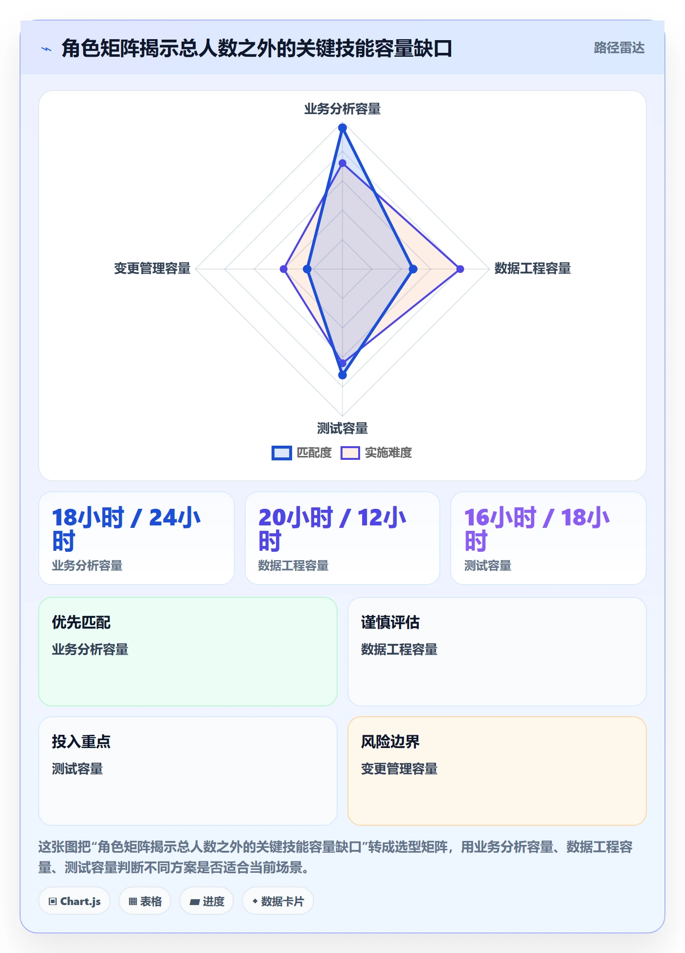 人力资源计划工作量教程:PMO入门指南,避坑指南