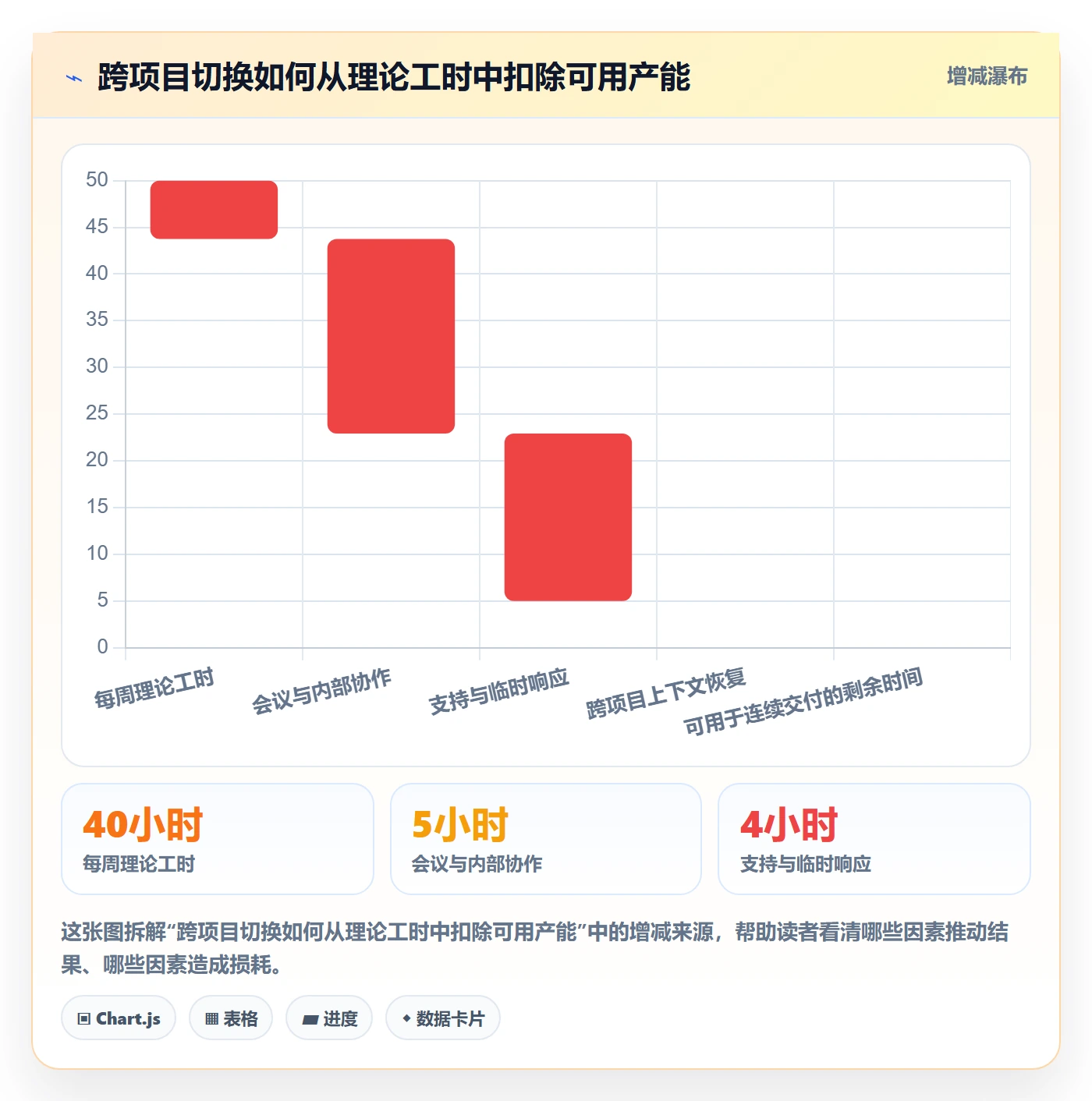 资源占用最佳实践:实施团队资源管理最佳实践,常见问题