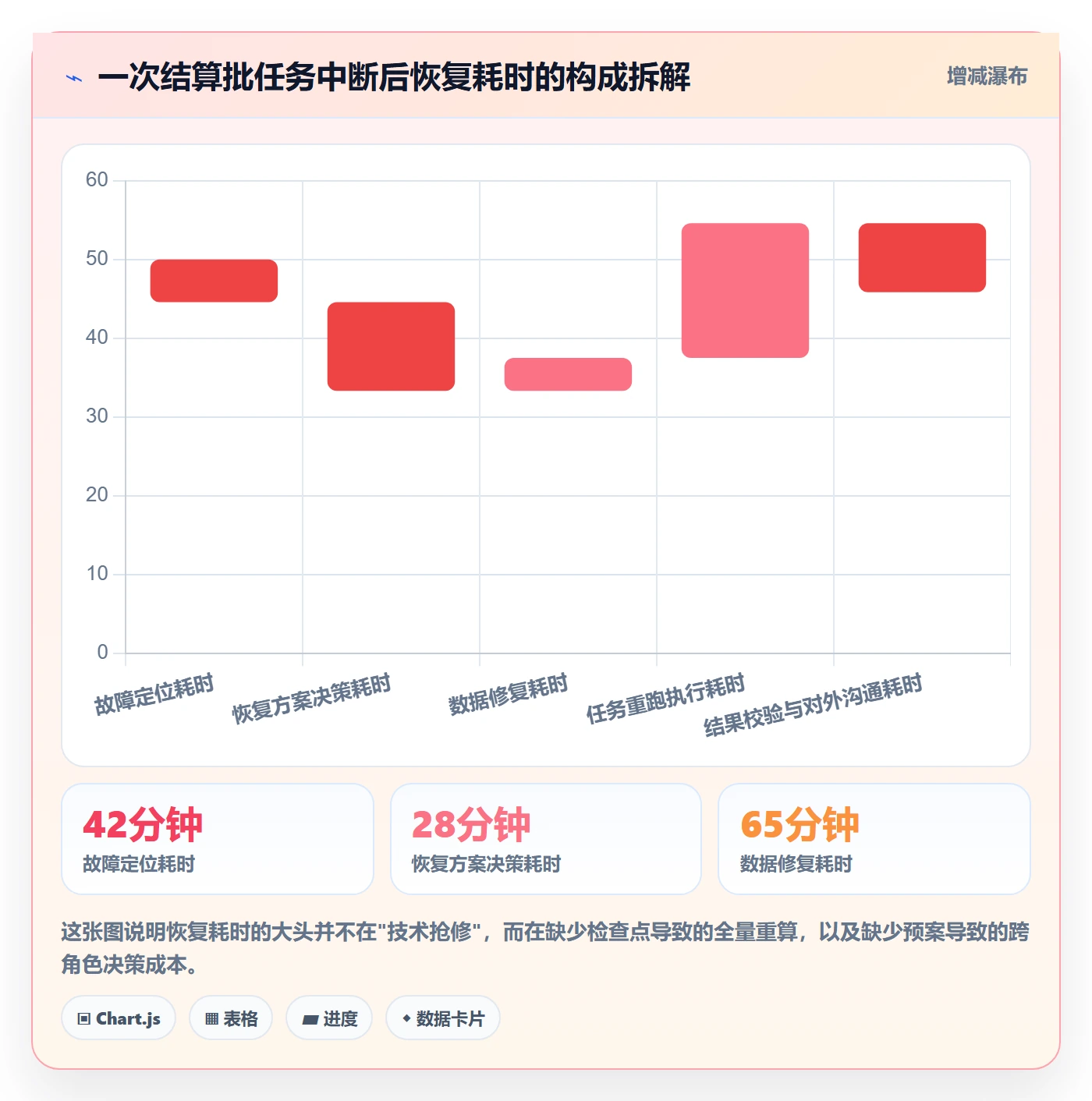 任务执行恢复全流程:研发团队落地方案与一文讲清