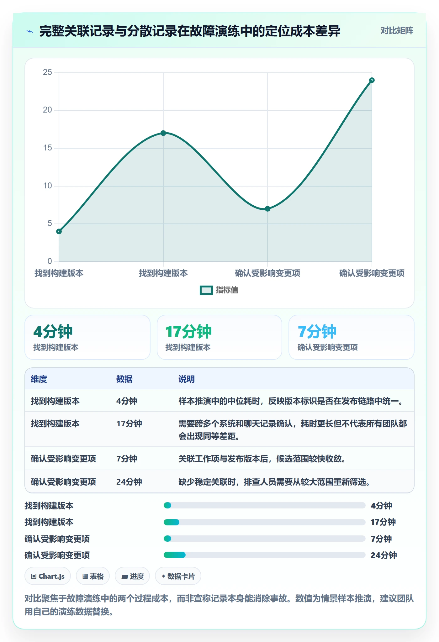 发布记录管理方法大全:项目负责人发布管理实操方法落地清单