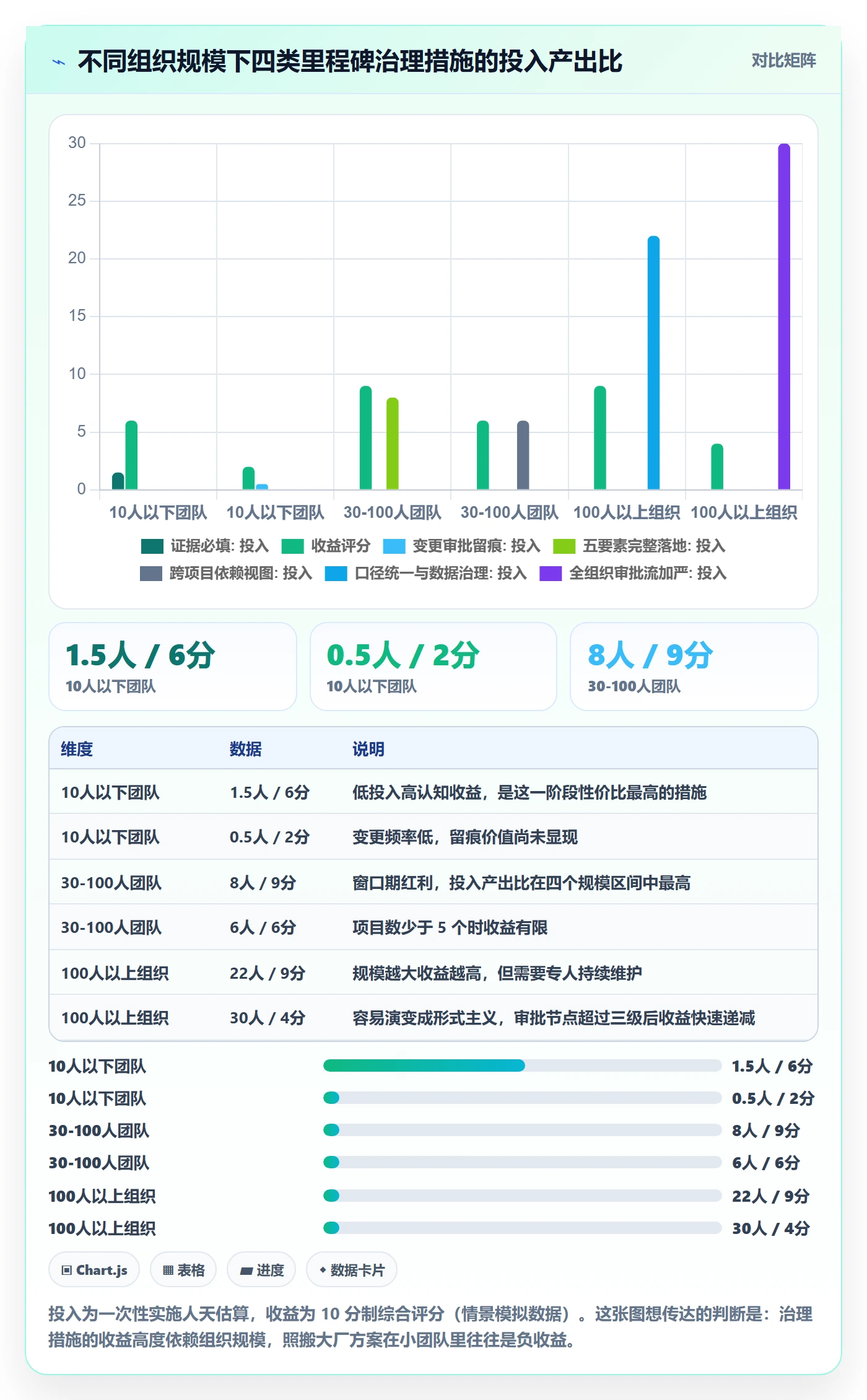 里程碑计划落地方案:项目负责人开展里程碑的最佳实践案例解析