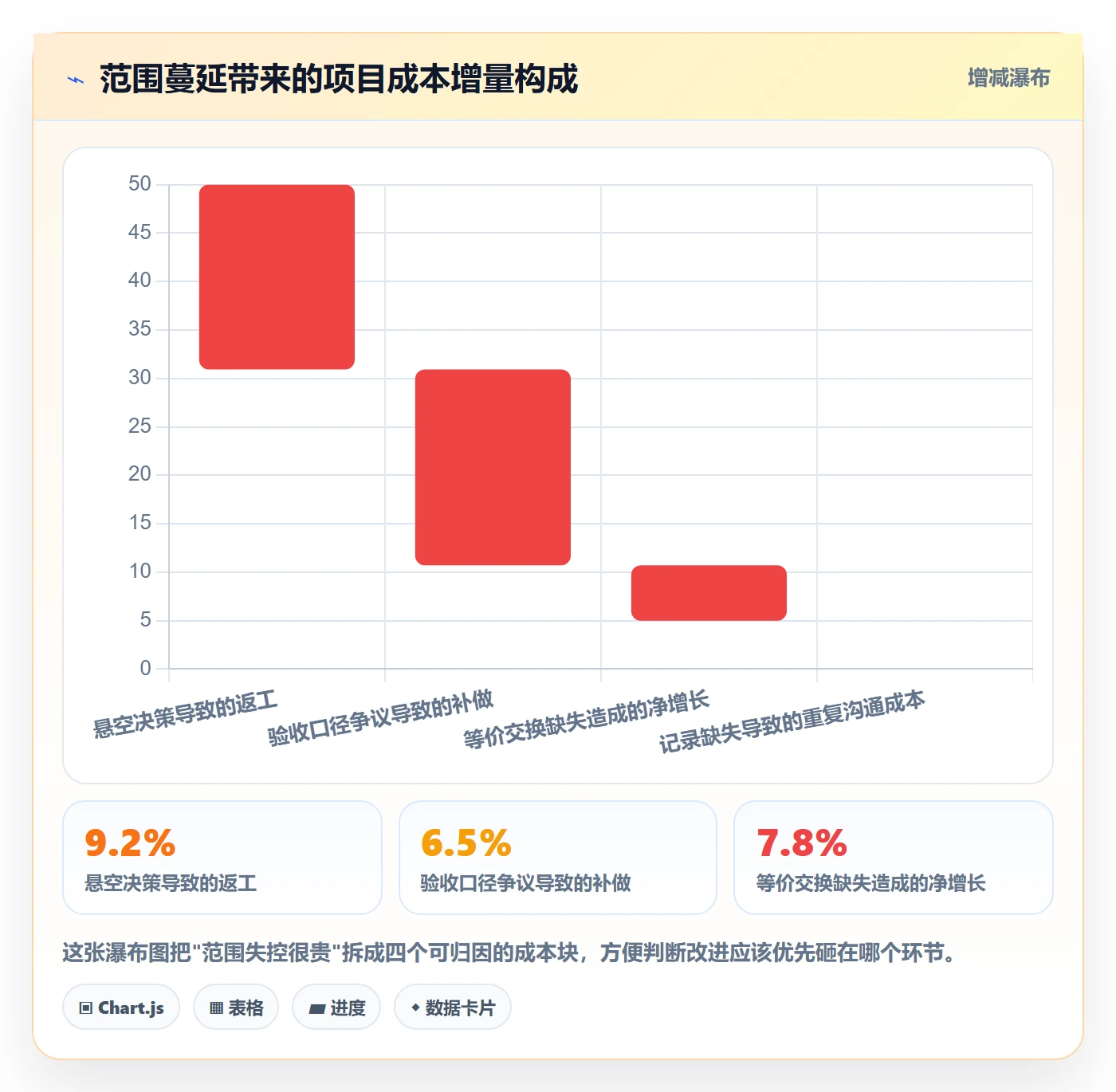 交付范围实操方法:项目负责人提升项目范围效率的效率提升方法与模板