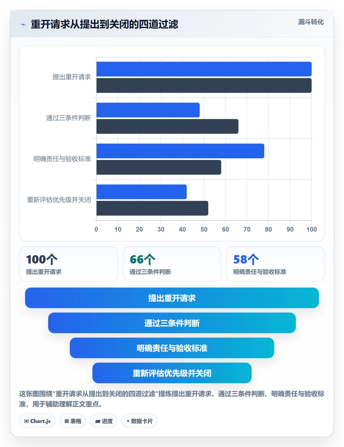 任务执行如何做好重开？项目经理入门指南与操作步骤