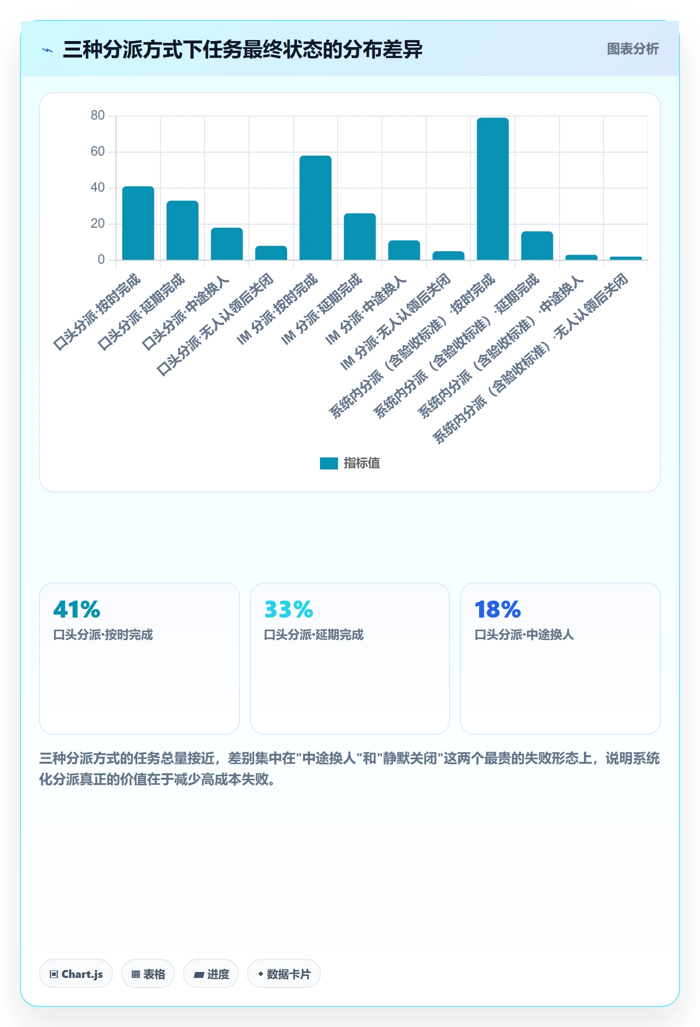 任务分派如何做好指派?研发团队实操方法与操作步骤