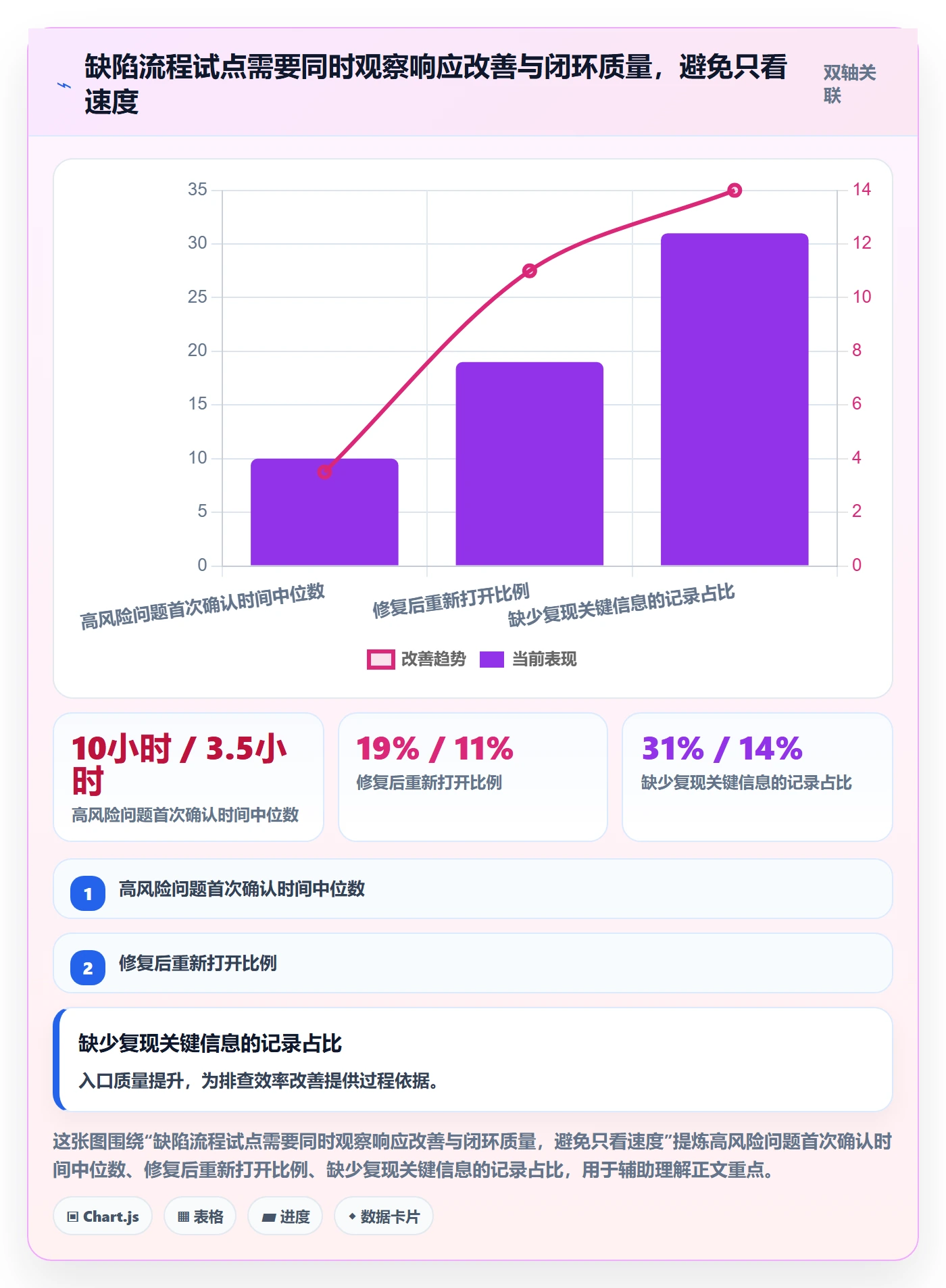 Bug最佳实践:企业管理者Bug / 缺陷落地方案,常见问题