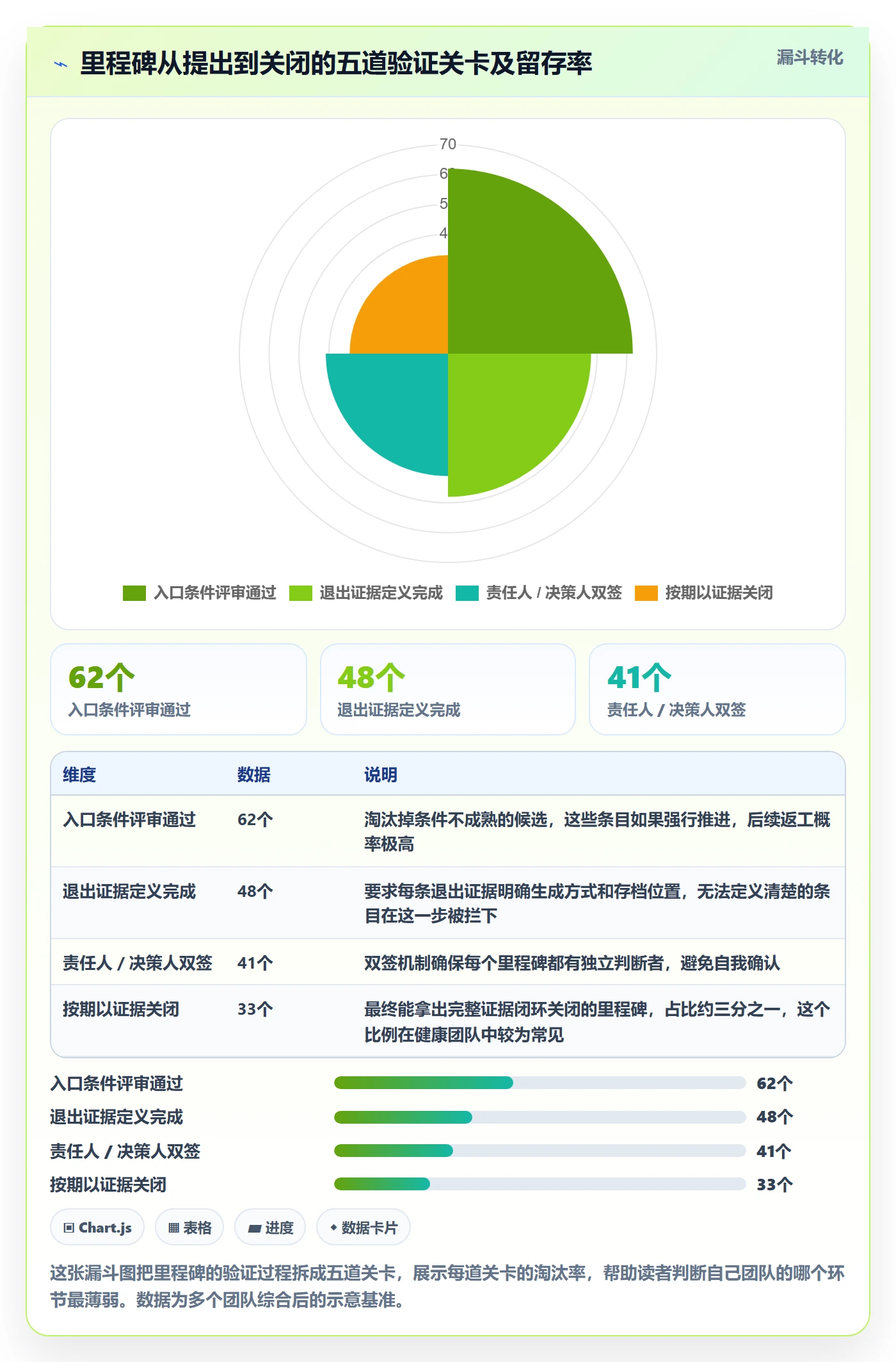 里程碑管理指南：研发团队如何做好里程碑，协同管理全流程