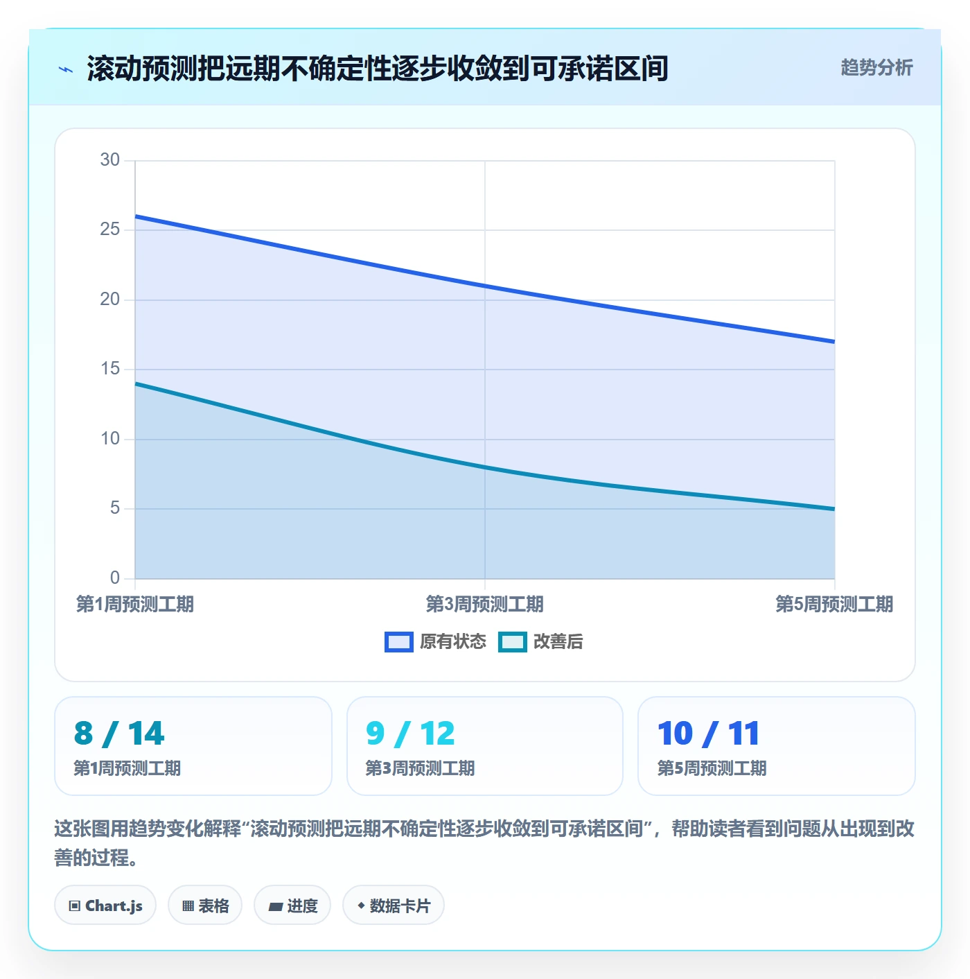 工作量最佳实践:实施团队人力资源计划效率提升,常见问题