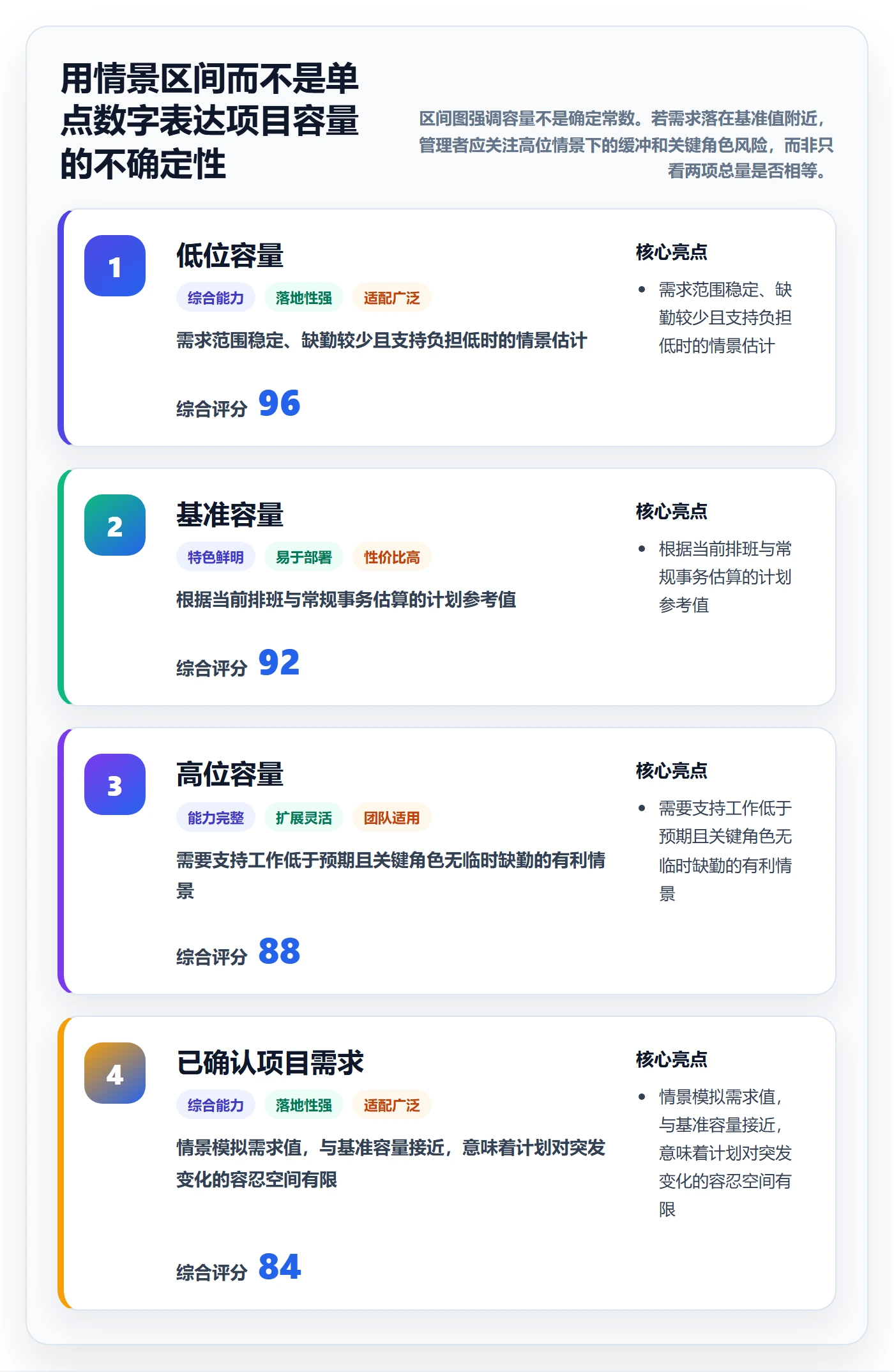 可用工时怎么做？项目成员数据分析：人力资源计划从0到1