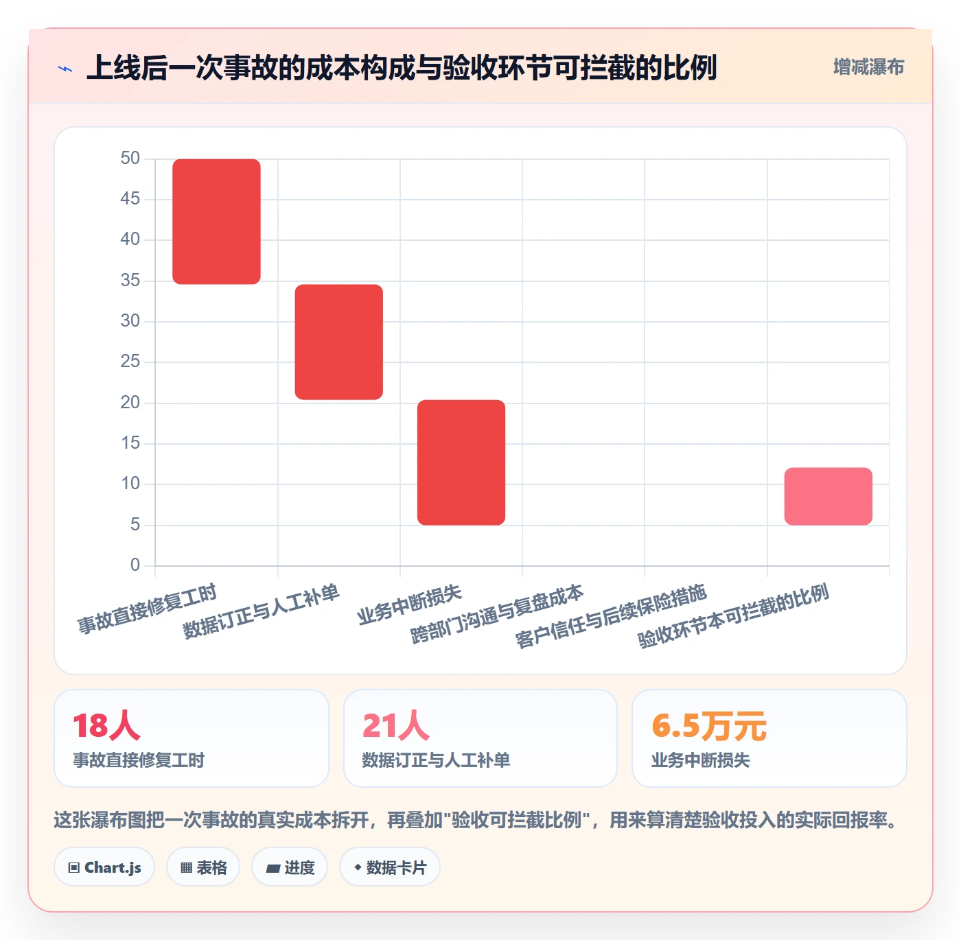 验收怎么做?产品经理风险控制:任务验收从0到1