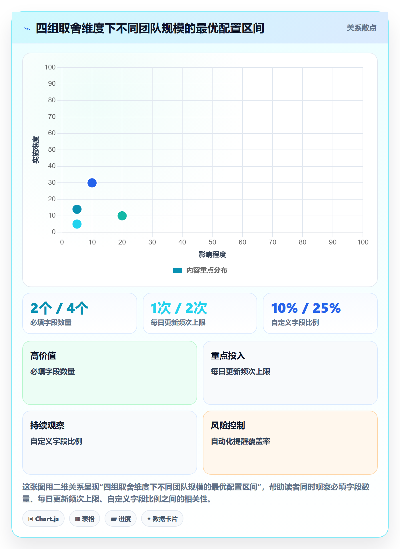 更新记录落地方案:实施团队开展进度跟踪的协同管理案例解析