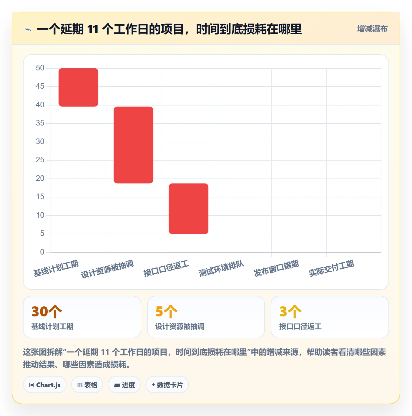 任务依赖如何做好依赖关系?跨部门团队协同管理与操作步骤