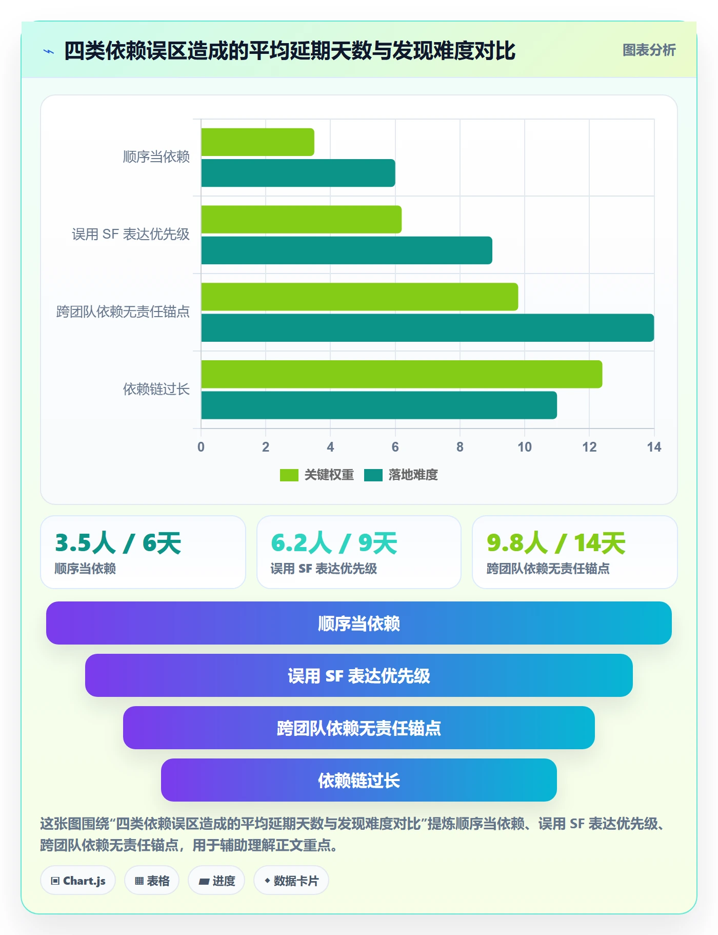 任务依赖如何做好SF?实施团队数据分析与操作步骤