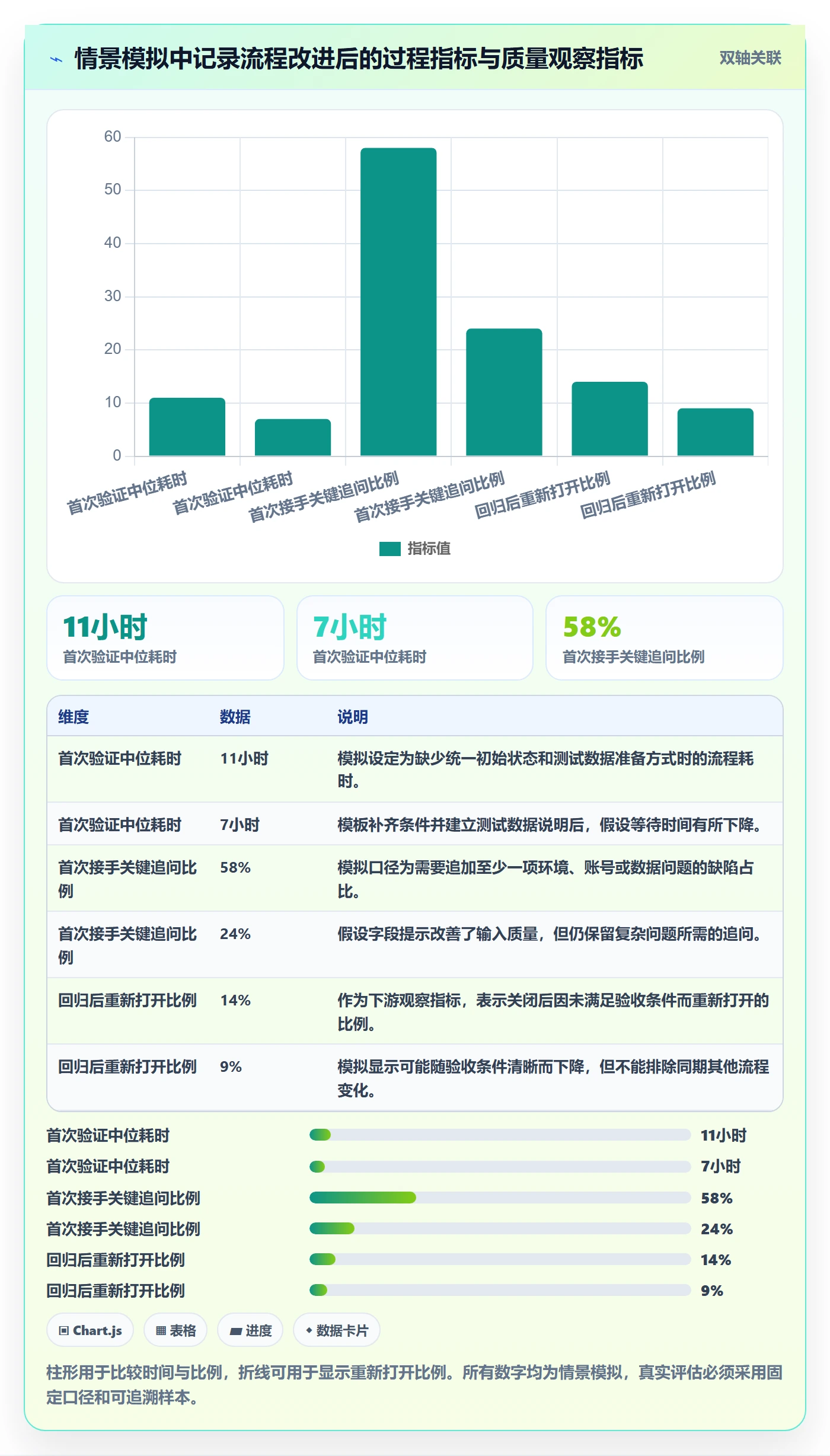 复现步骤实操方法:产品经理提升Bug / 缺陷效率的最佳实践方法与模板