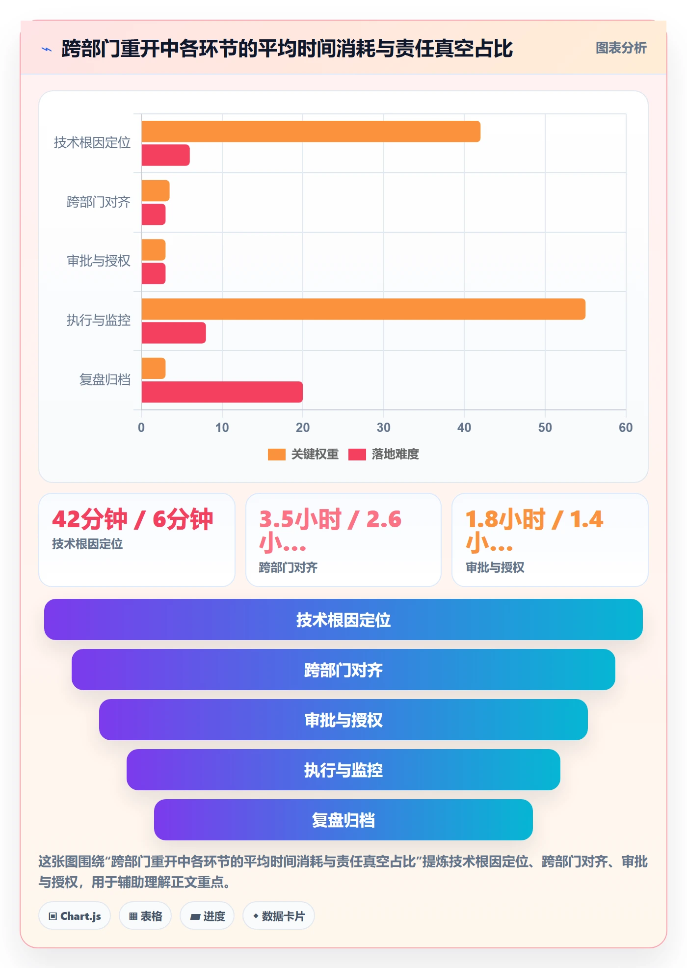 任务执行如何做好重开？跨部门团队风险控制与操作步骤