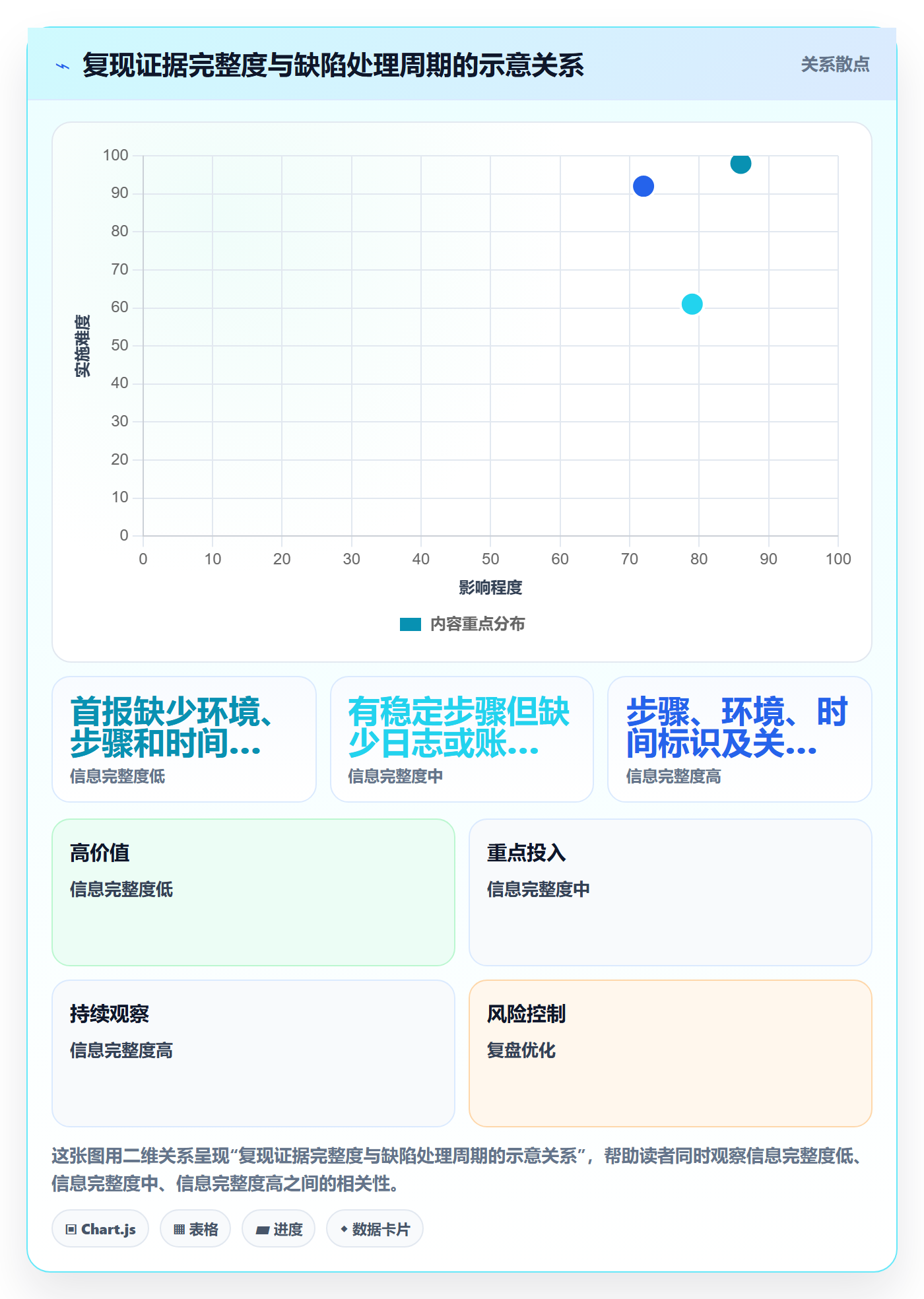 Bug / 缺陷修复全流程:研发团队实操方法与一文讲清