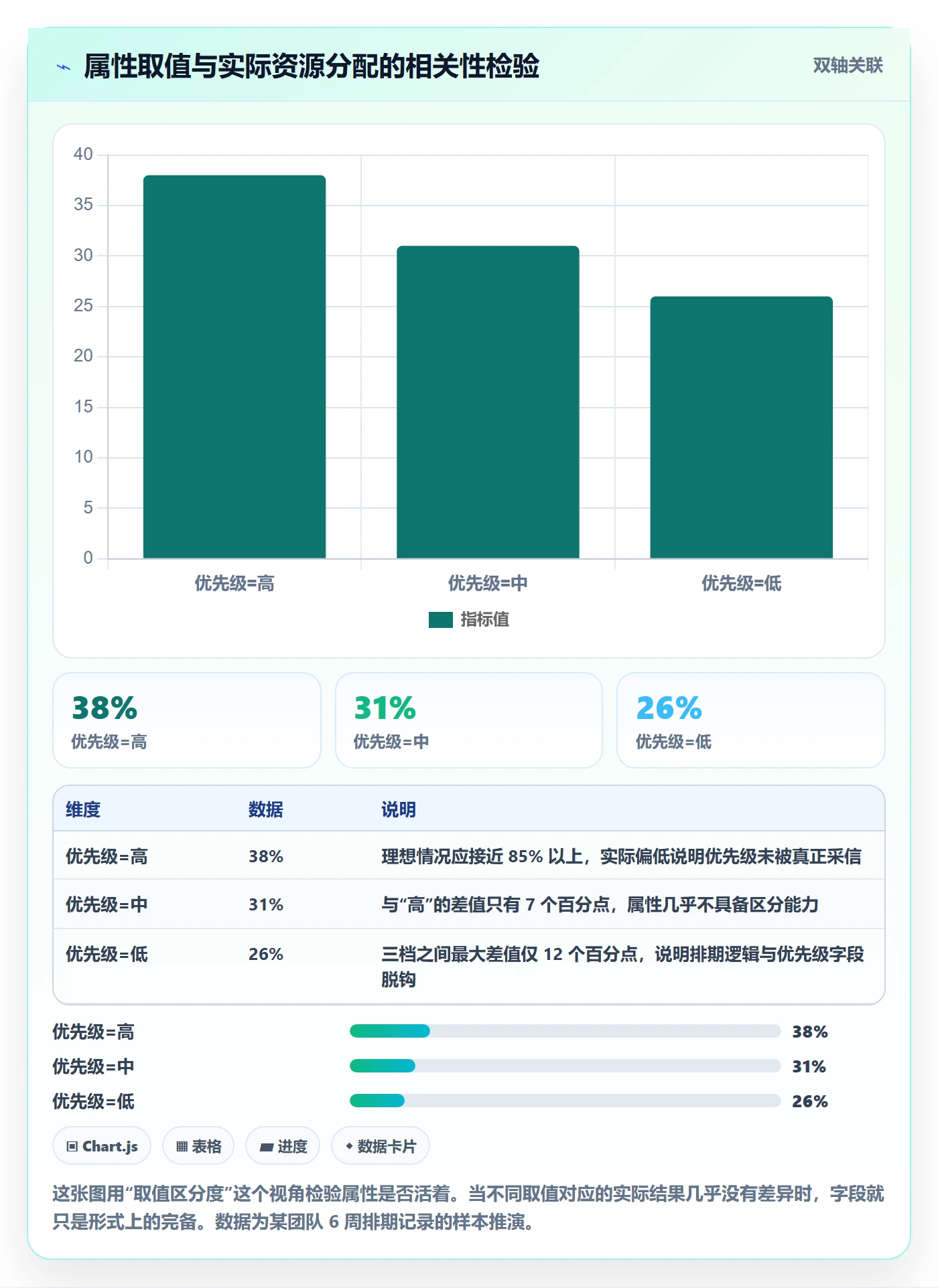 任务属性分类教程:项目成员效率提升,避坑指南