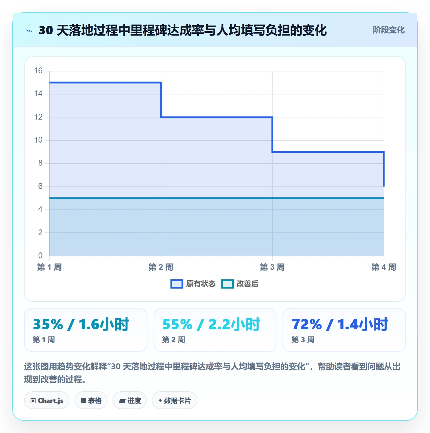 进度更新流程与规范:跨部门团队进度管理效率提升关键指标