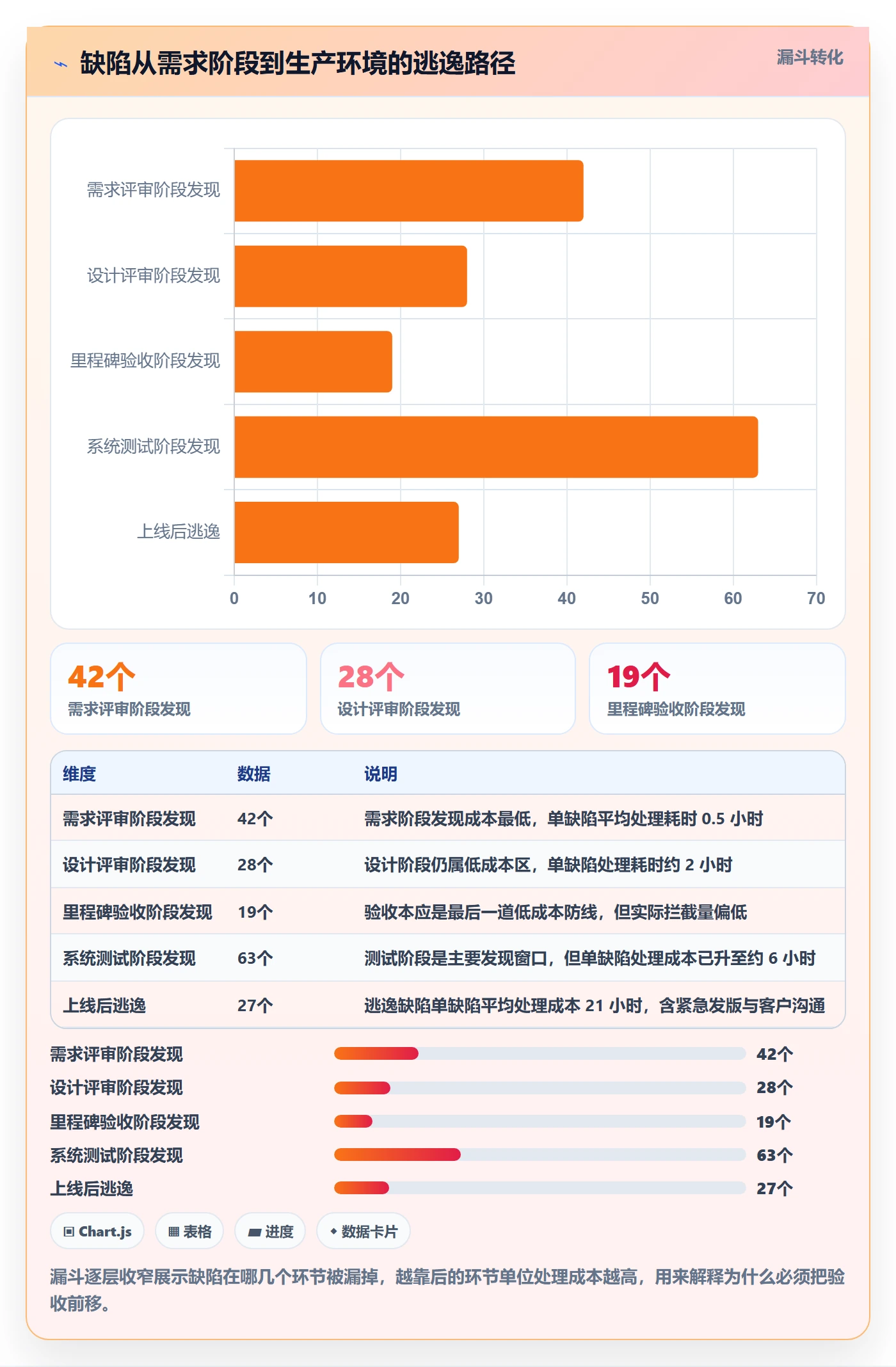 节点验收落地方案:项目经理开展里程碑的流程优化案例解析