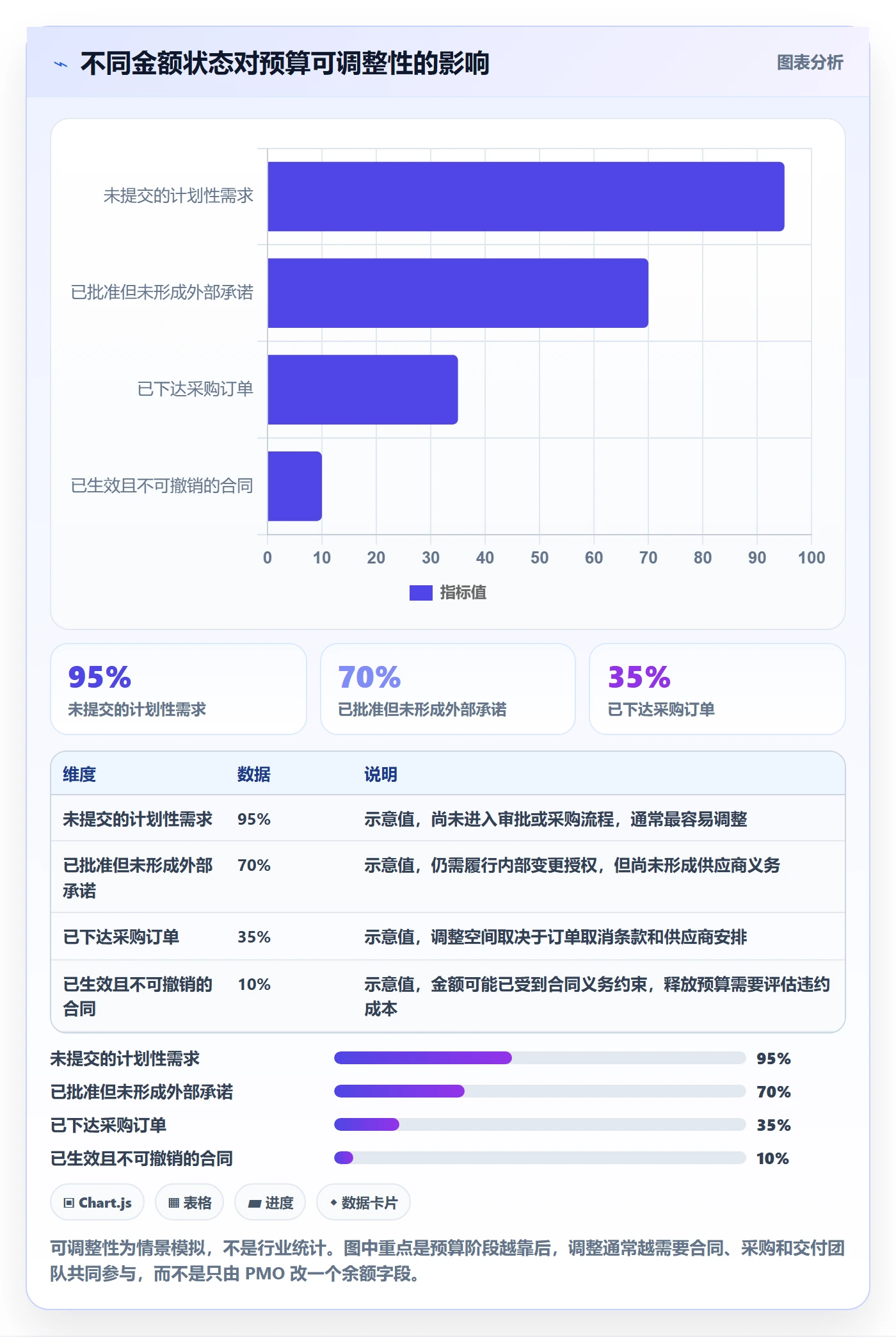 预算占用最佳实践:PMO预算管理效率提升,常见问题
