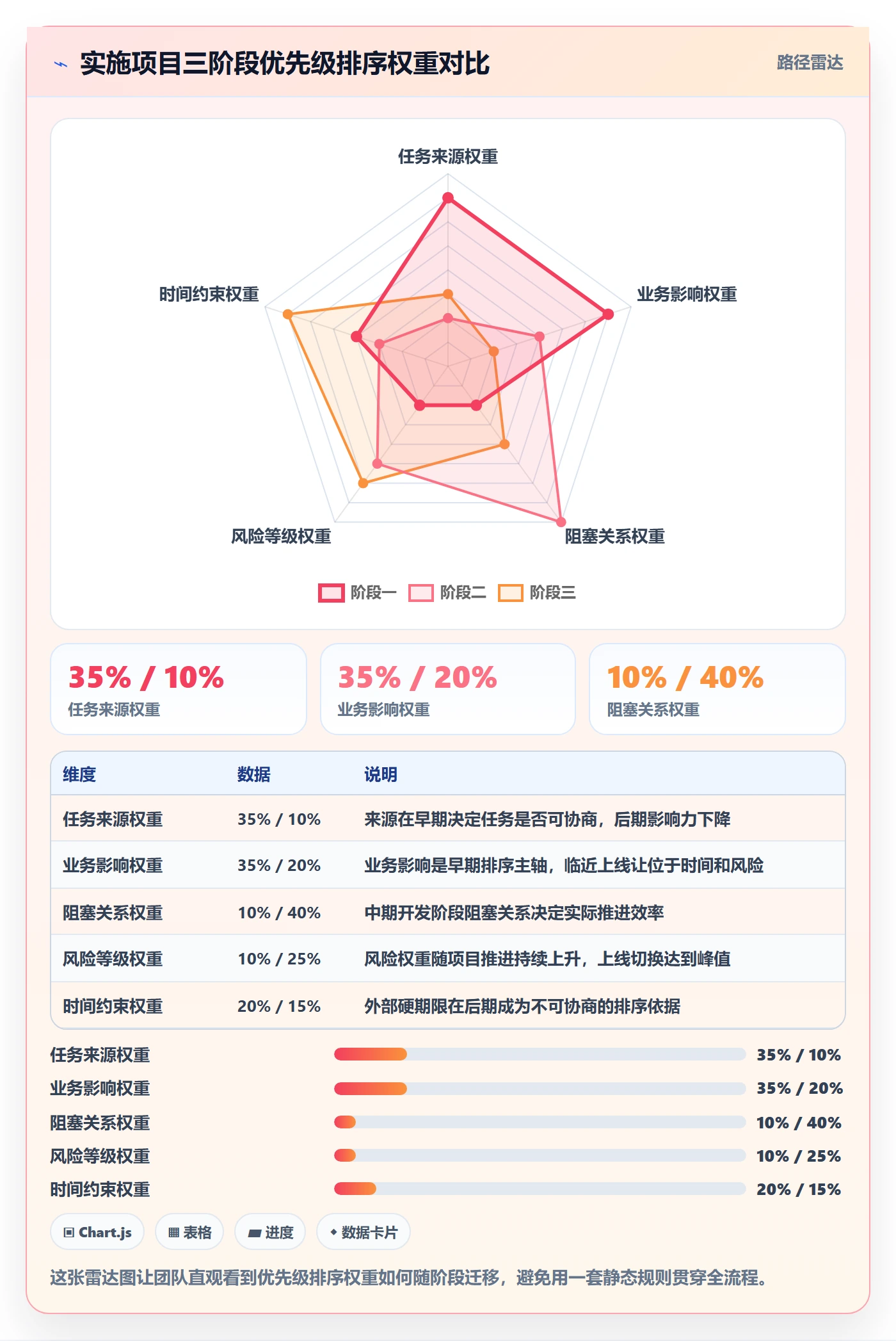优先级管理指南:实施团队如何做好任务属性,协同管理全流程
