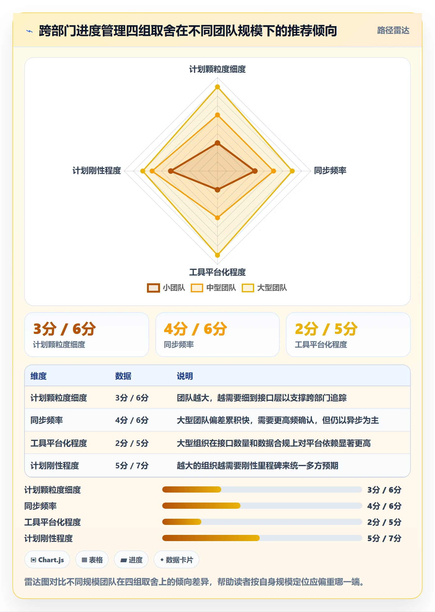 进度管理计划进度全流程:跨部门团队效率提升与一文讲清
