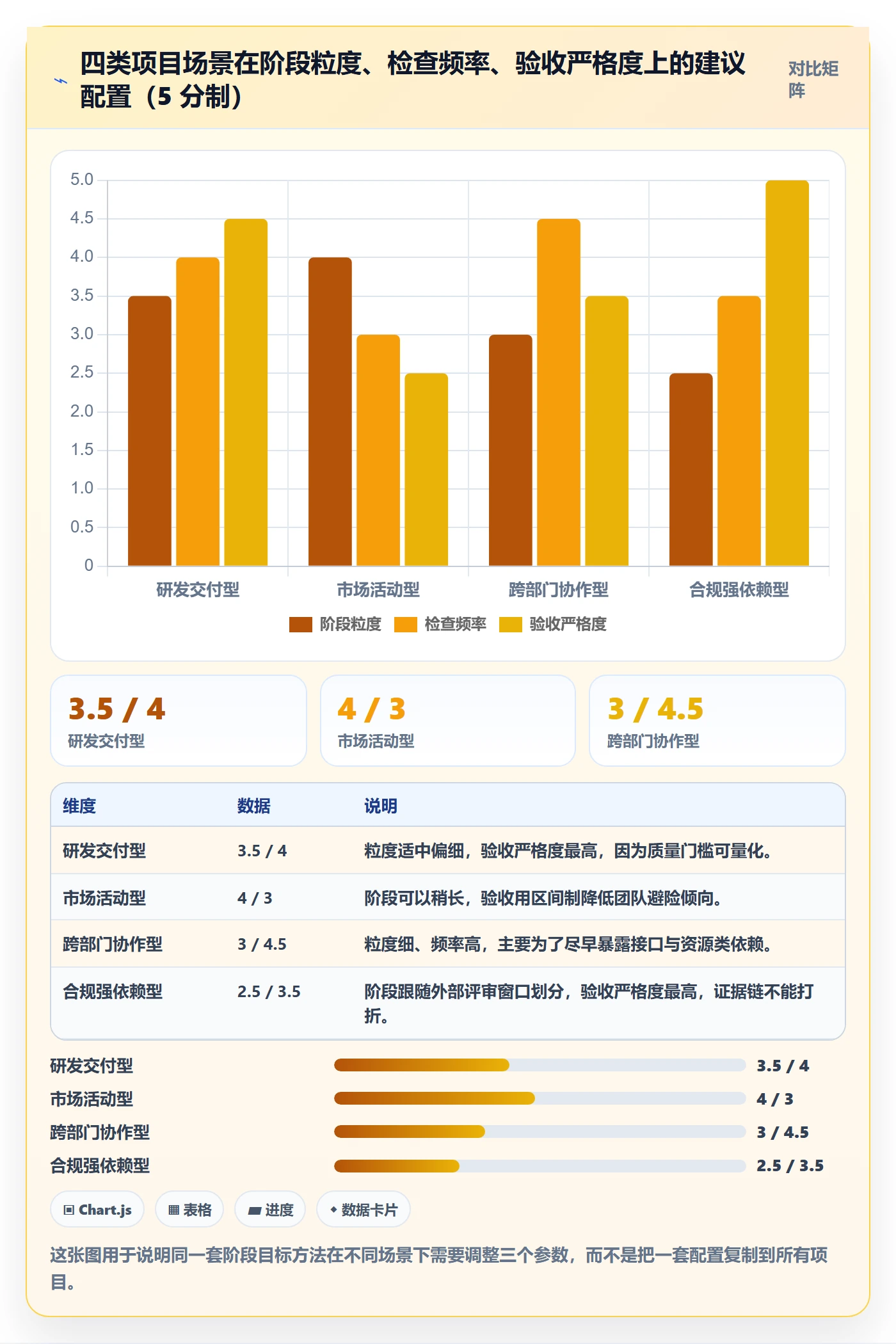 阶段目标实操方法:项目负责人提升项目目标效率的最佳实践方法与模板