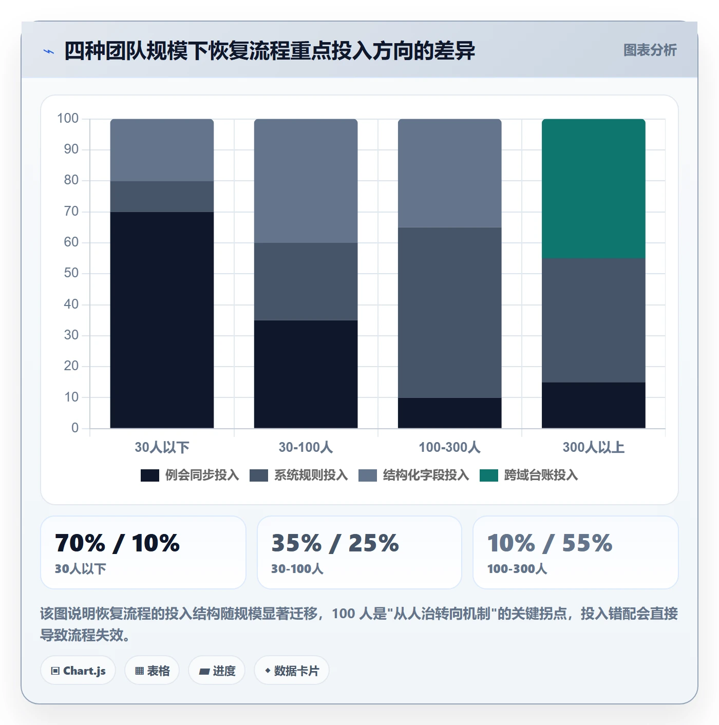 任务执行恢复全流程:项目成员落地方案与一文讲清