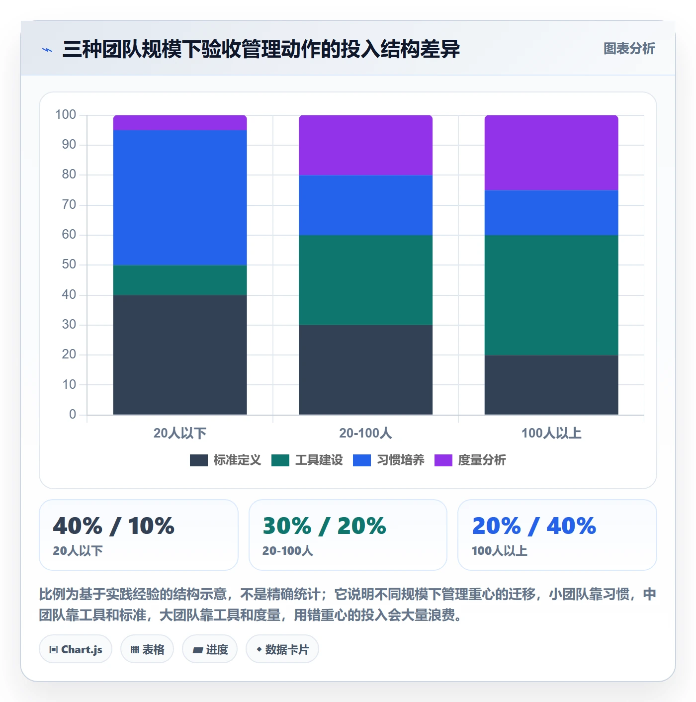 任务验收验收教程:项目经理最佳实践,避坑指南